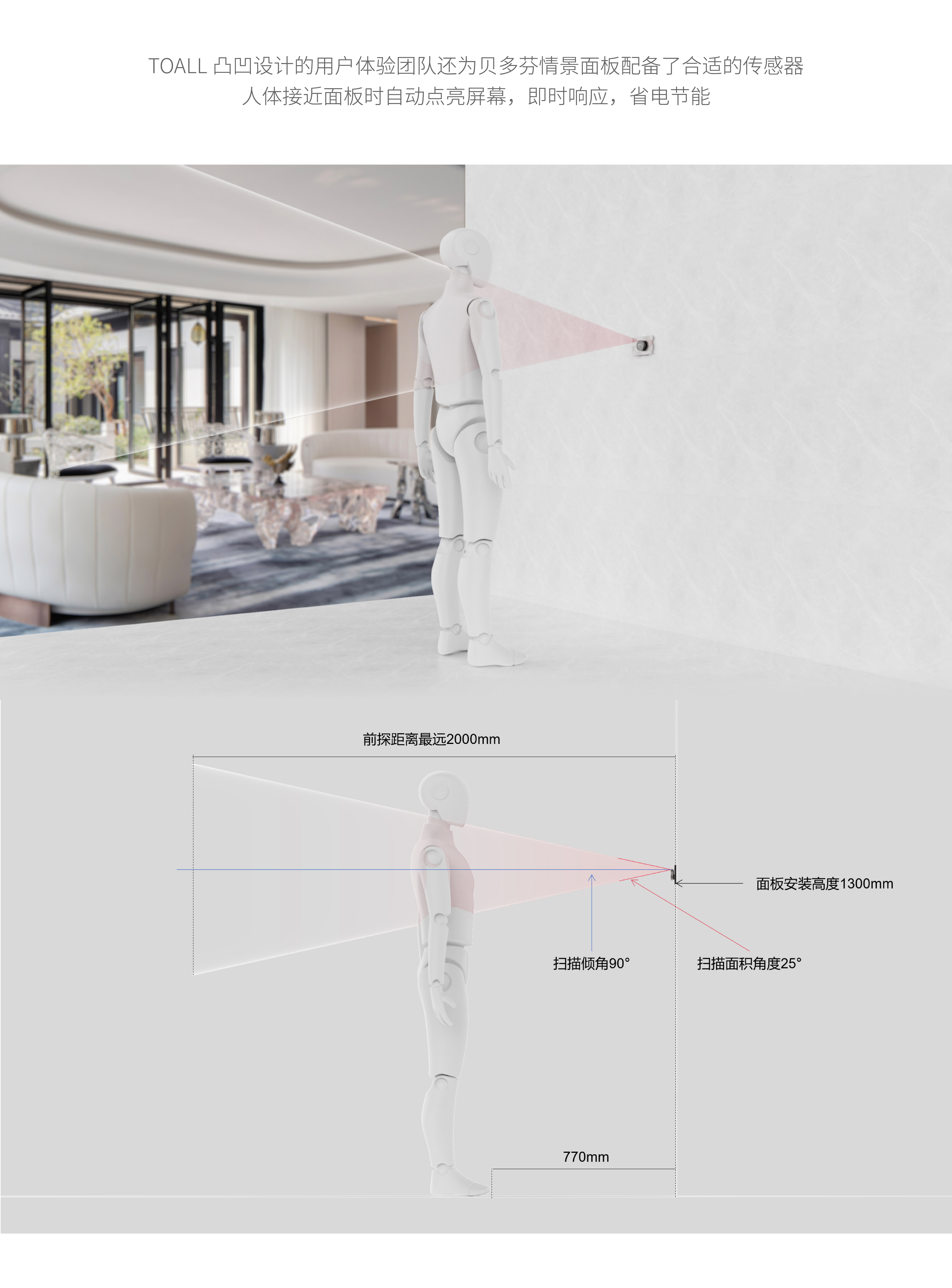 Intelligent design，