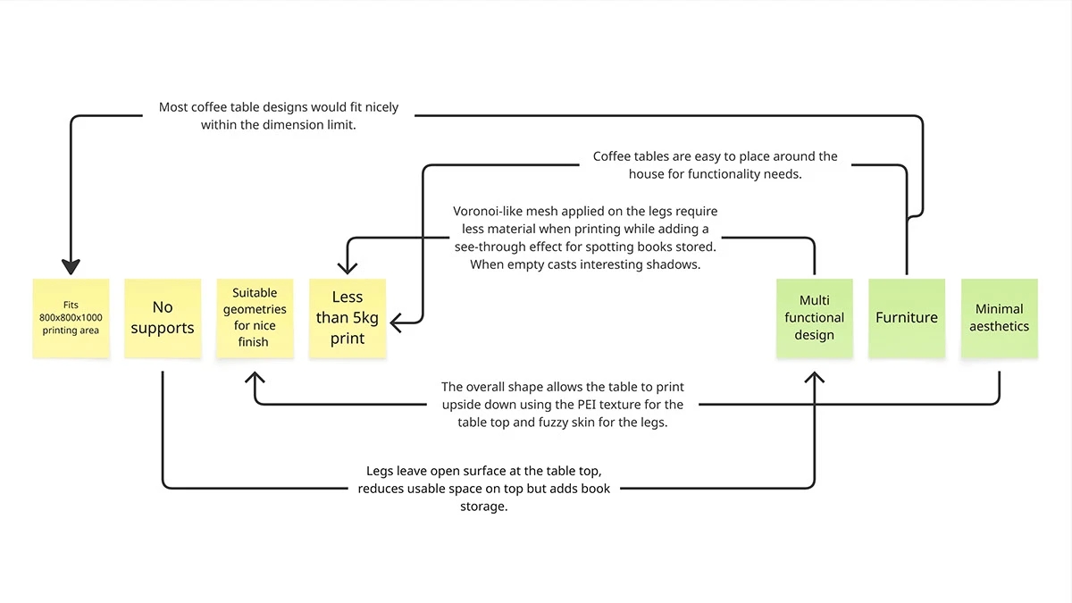 ray，Coffee table，furniture，originality，