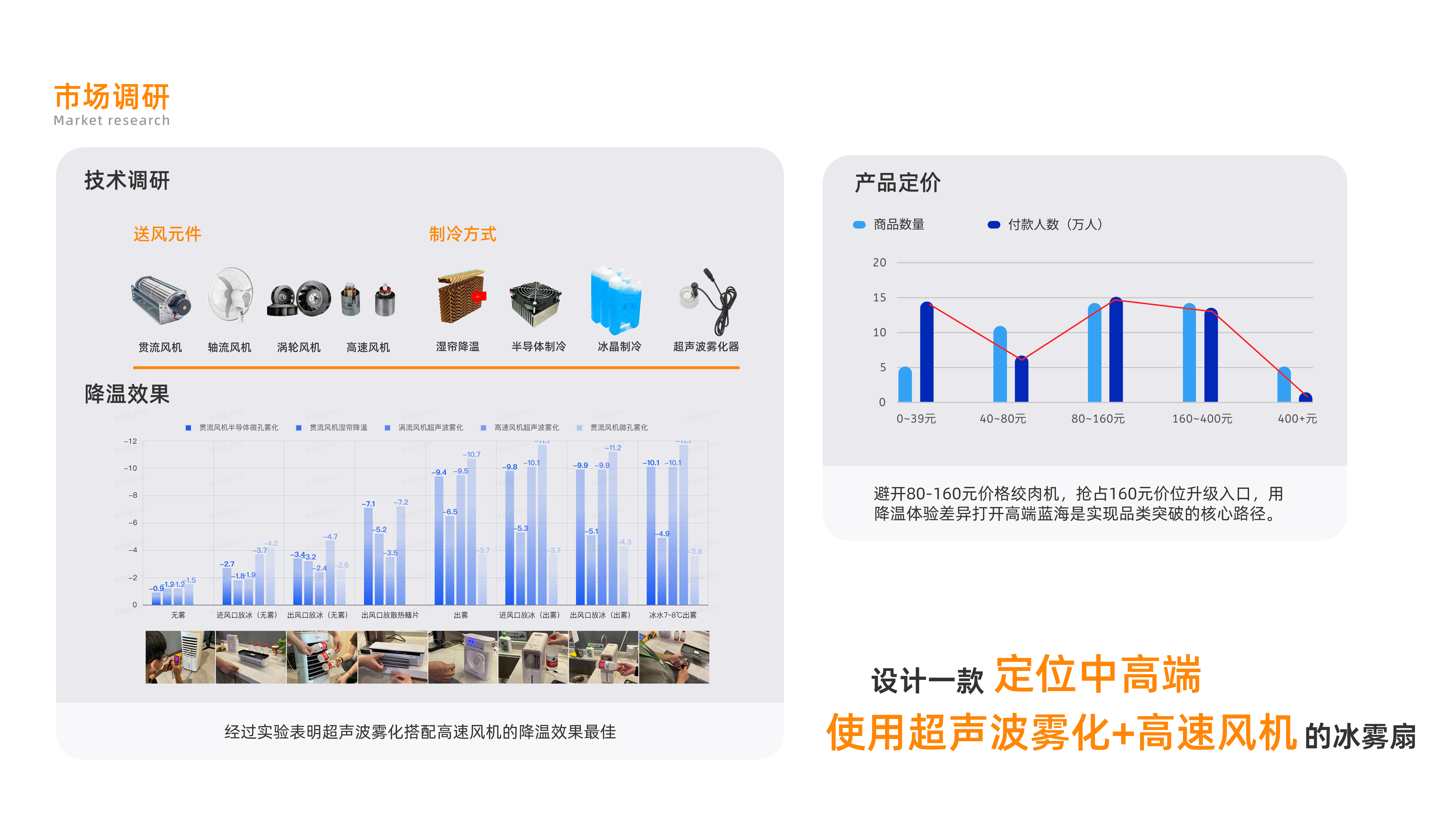 Internship, portfolio, industrial design, corporate project，