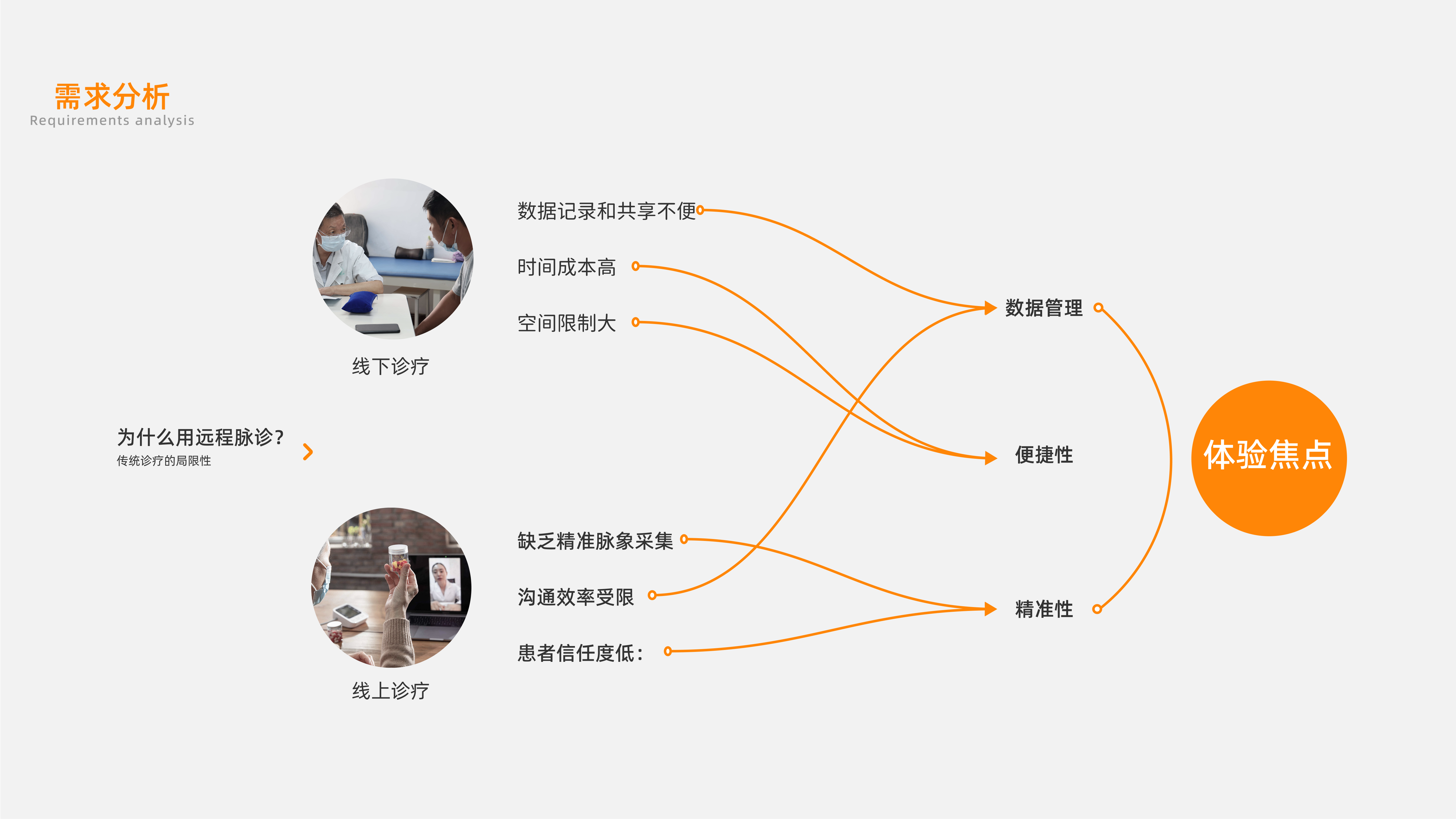 Internship, portfolio, industrial design, corporate project，