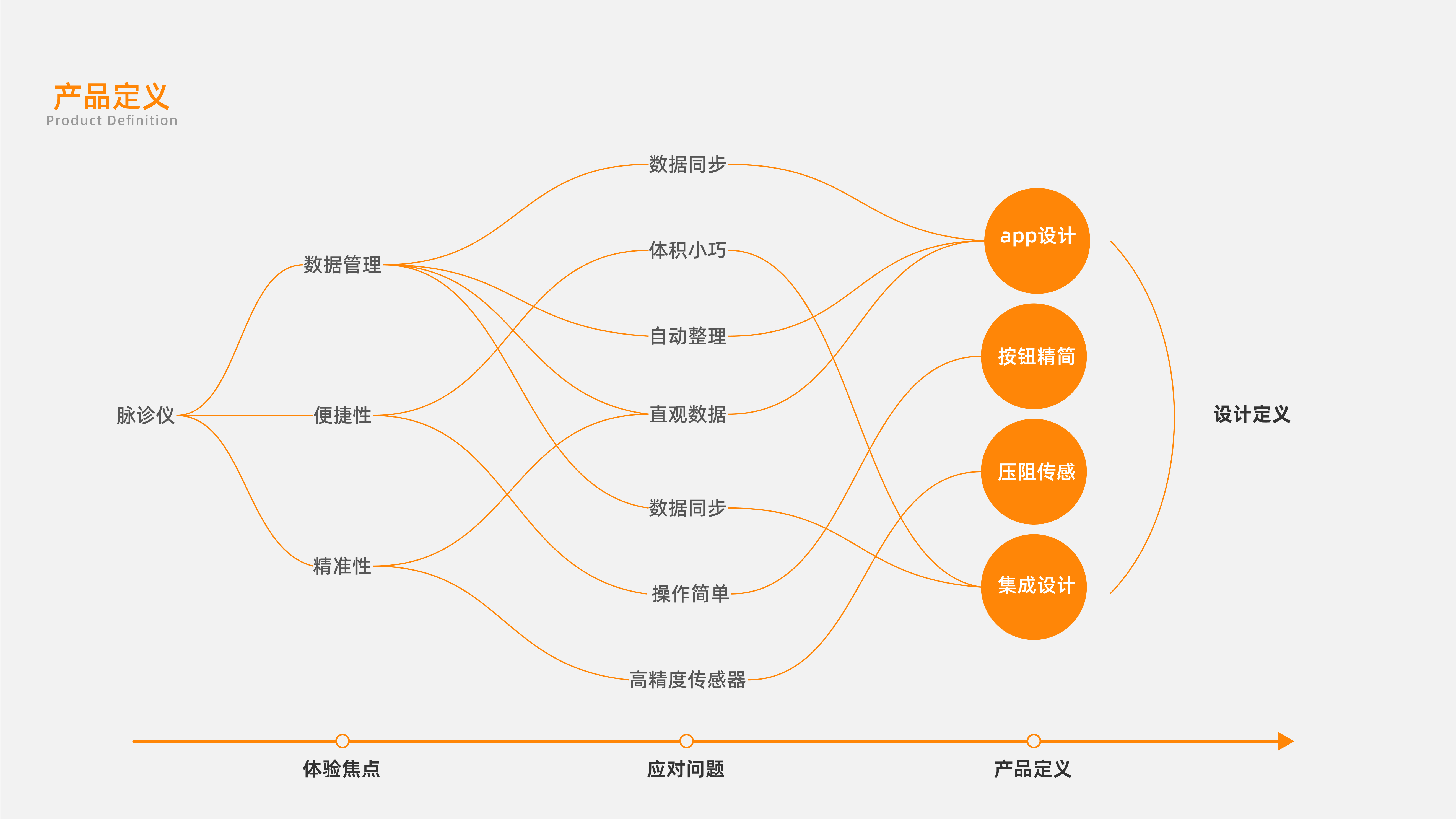 Internship, portfolio, industrial design, corporate project，