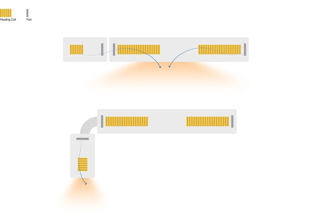 WARMIX，Multifunctional dryer，small home appliances，portable，