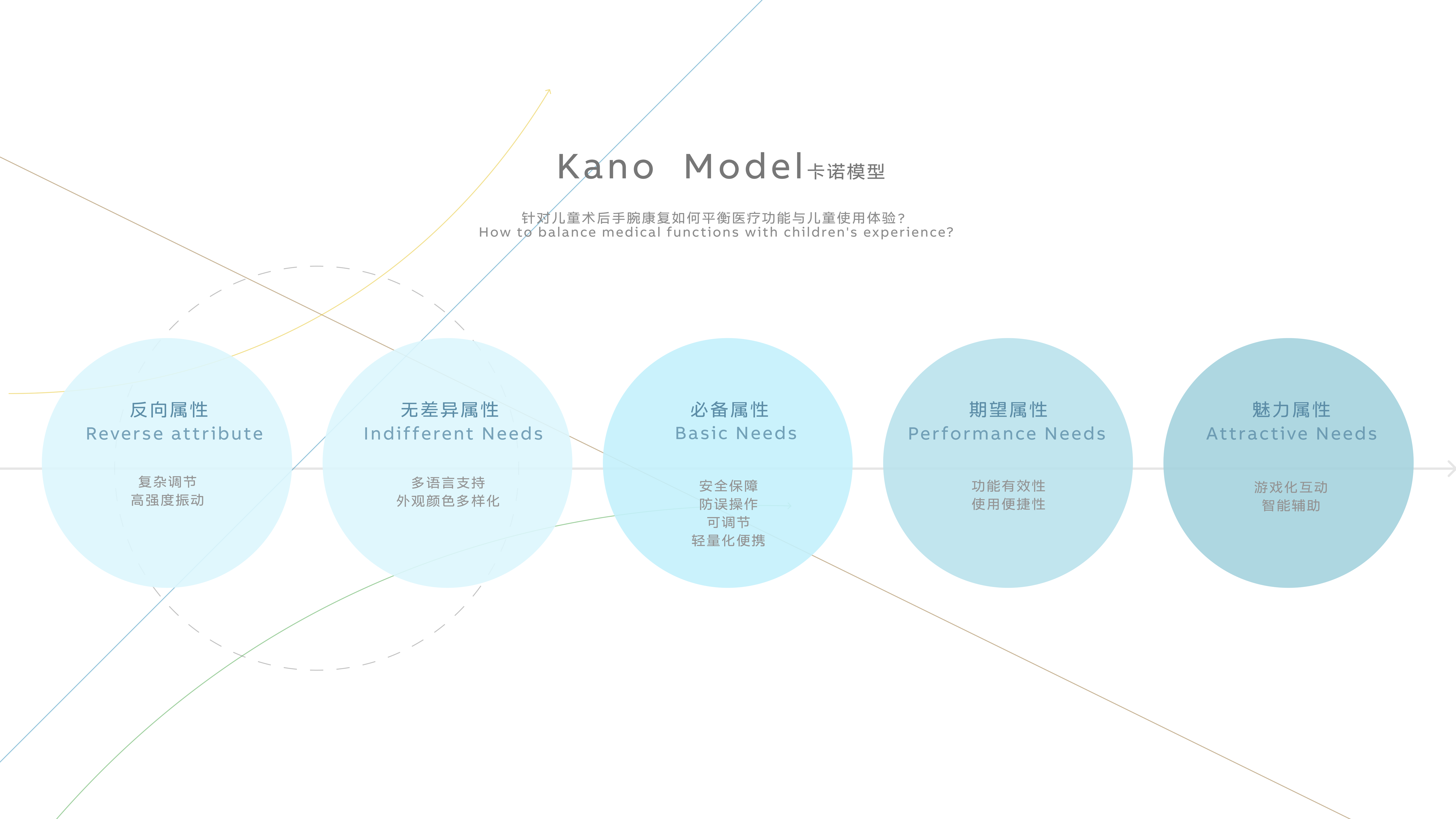 recovery，product design，healthy，Interaction design，children，