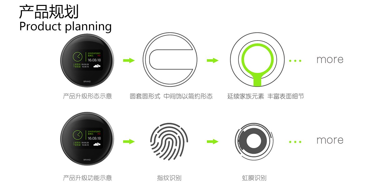 Design | Product Planning，