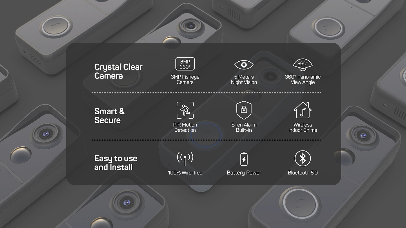 Design of low power intelligent wireless visual doorbell，Smart Home Security，Wireless visual doorbell，Cross-border e-commerce explosion doorbell，Video Doorbell Design，Fisheye Lens Doorbell，180 ° fisheye lens panoramic visual doorbell，