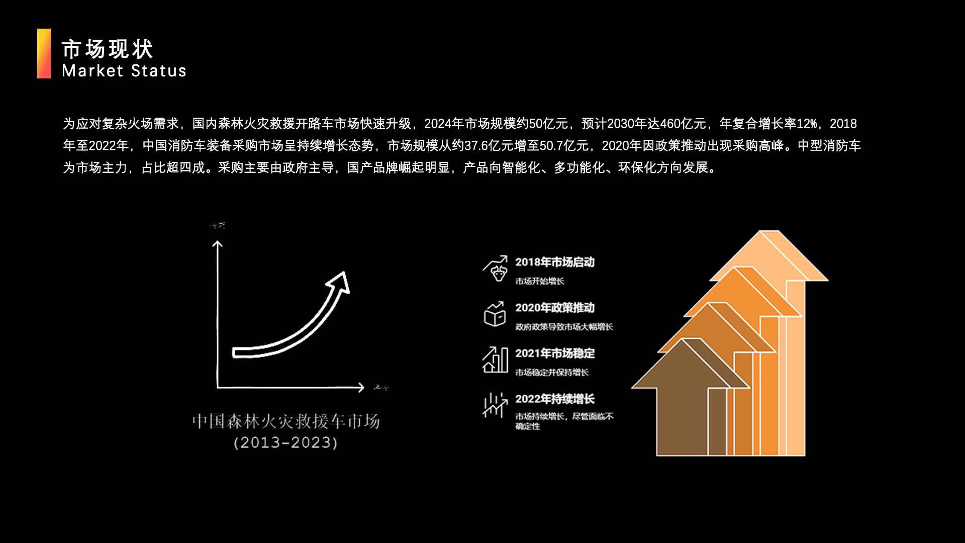 Fire fighting, forest fire, completion，