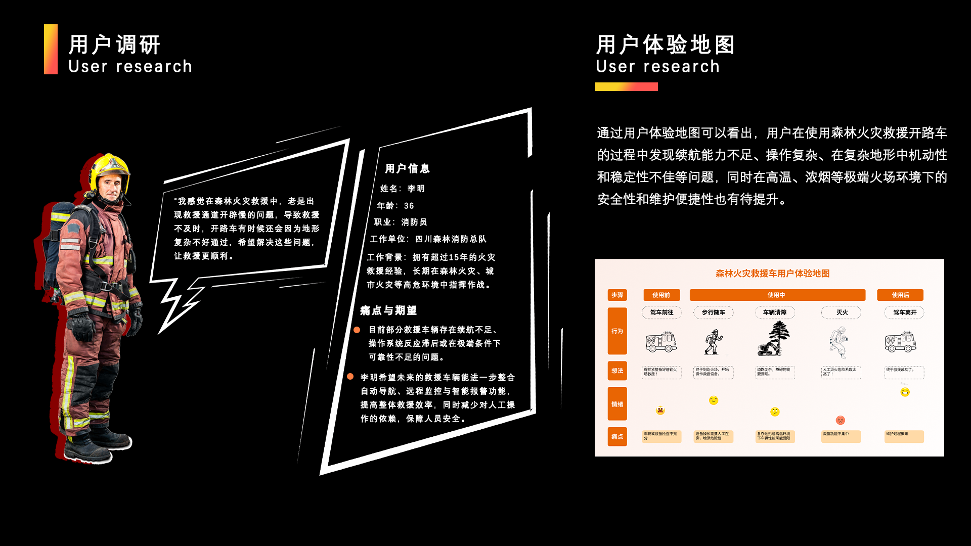 Fire fighting, forest fire, completion，