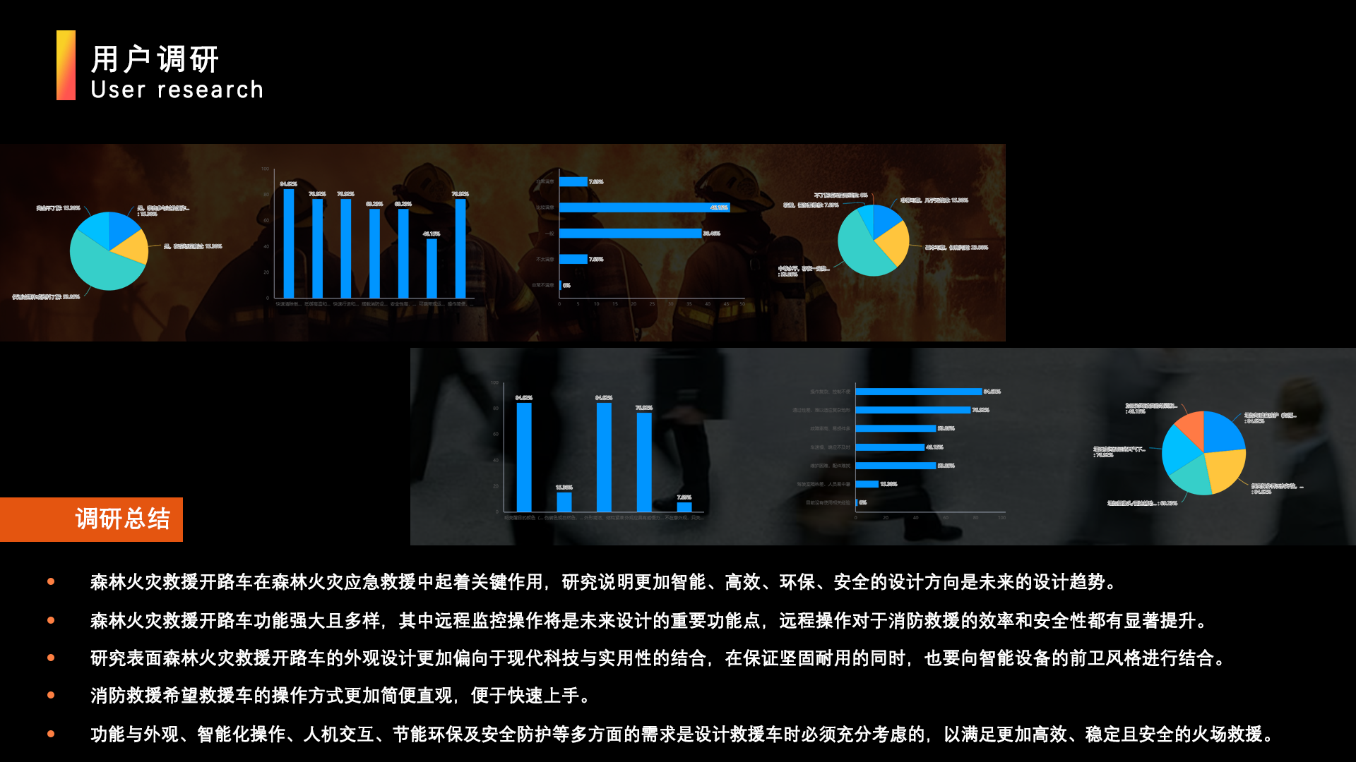 Fire fighting, forest fire, completion，