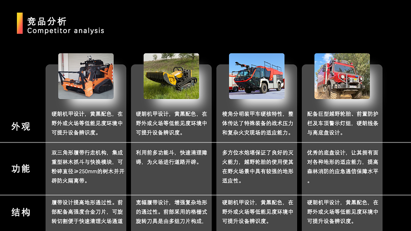 Fire fighting, forest fire, completion，