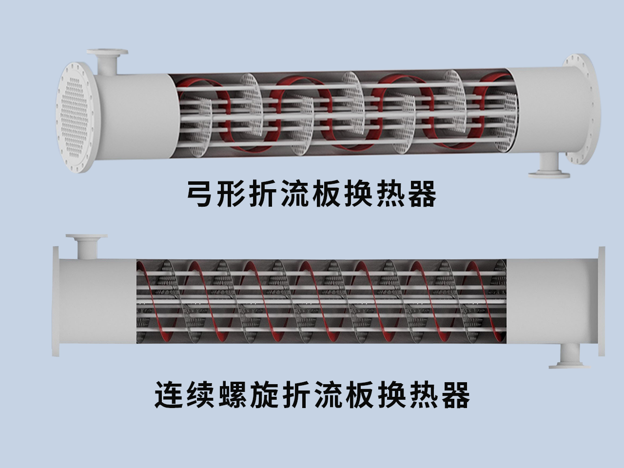 shell and tube heat exchanger，Continuous helical baffle heat exchanger，bow baffle heat exchanger，