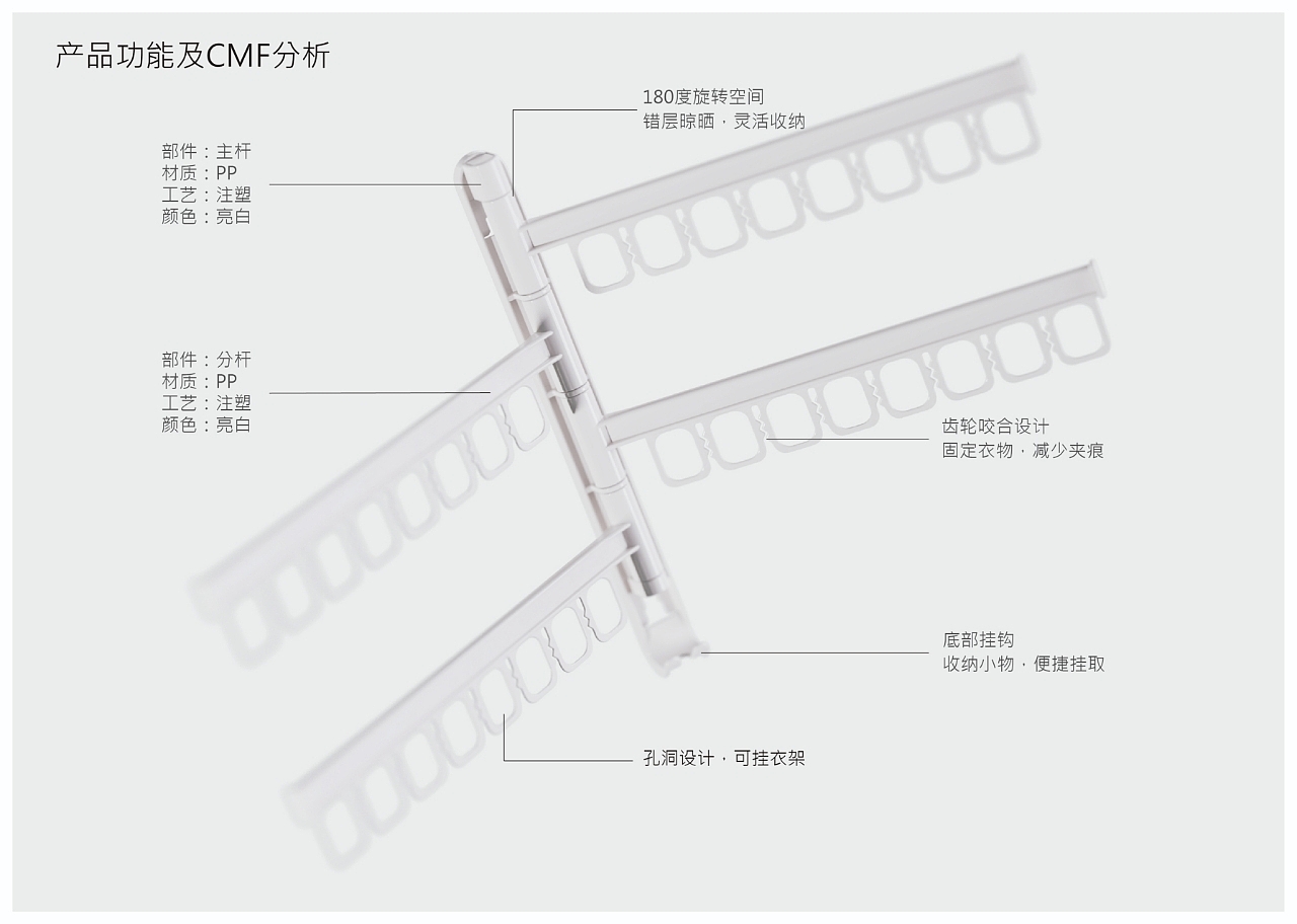 product design，