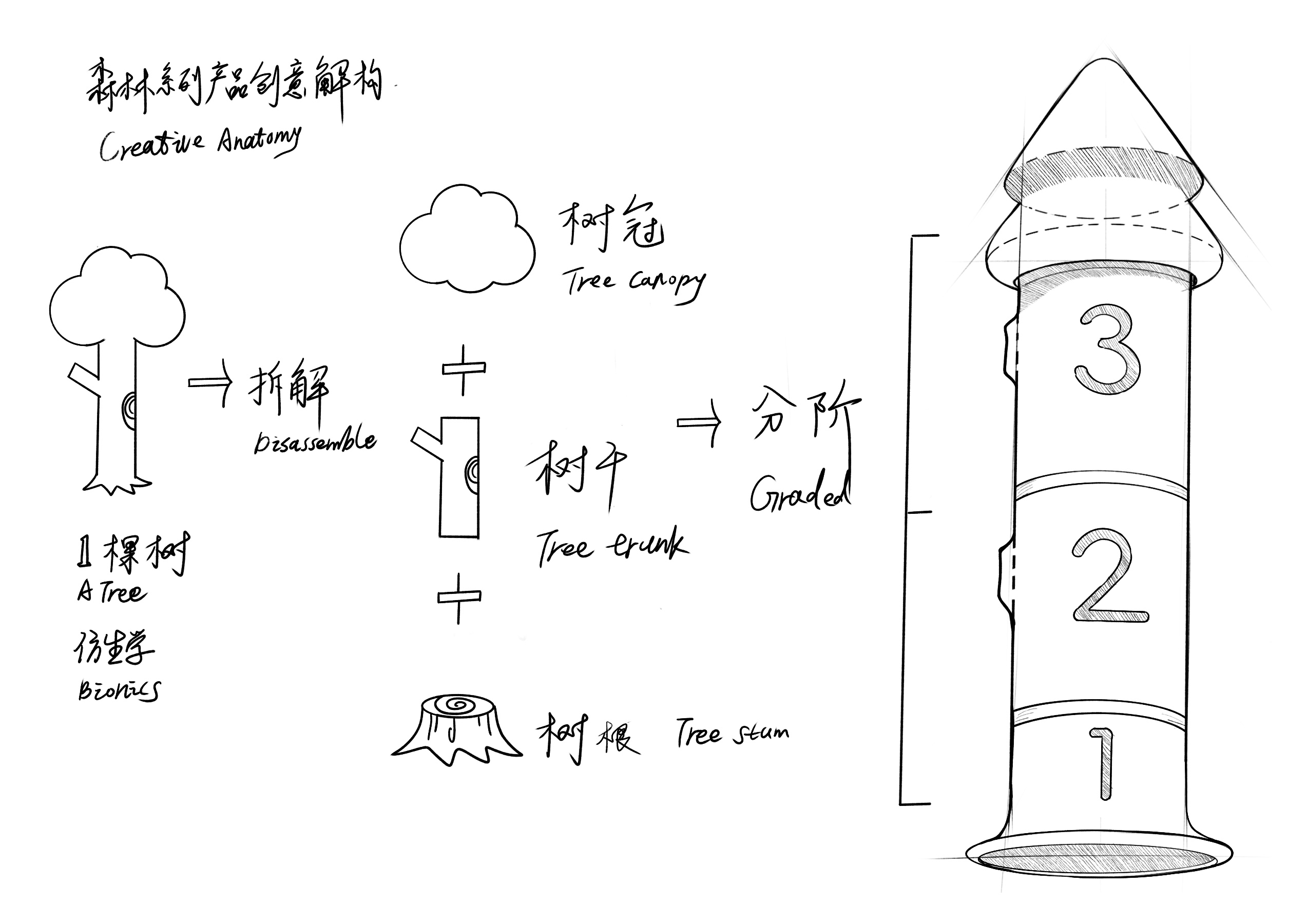 product design，packing design，Great health，Super Symbol，Child Nutrition，Bottle design，