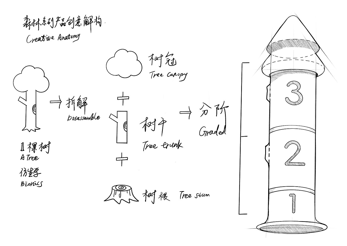 product design，packing design，Great health，Super Symbol，Child Nutrition，Bottle design，