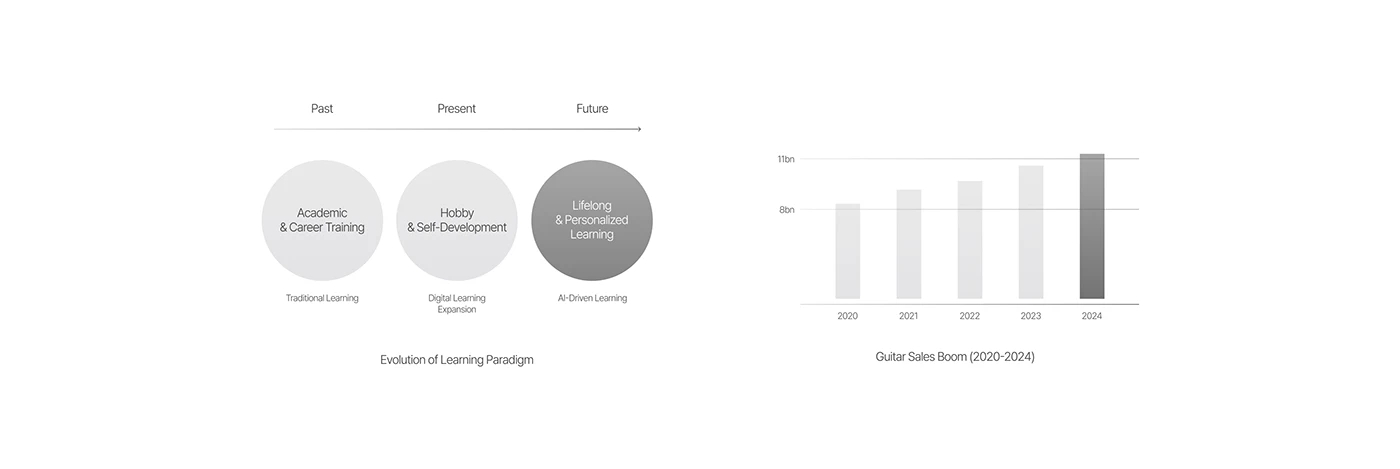 PIEK，artificial intelligence，electronic product，originality，