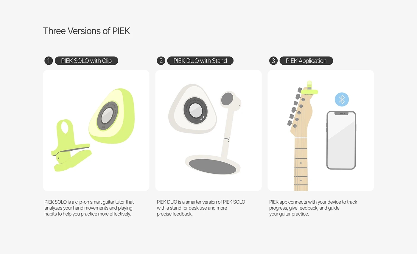 PIEK，artificial intelligence，electronic product，originality，