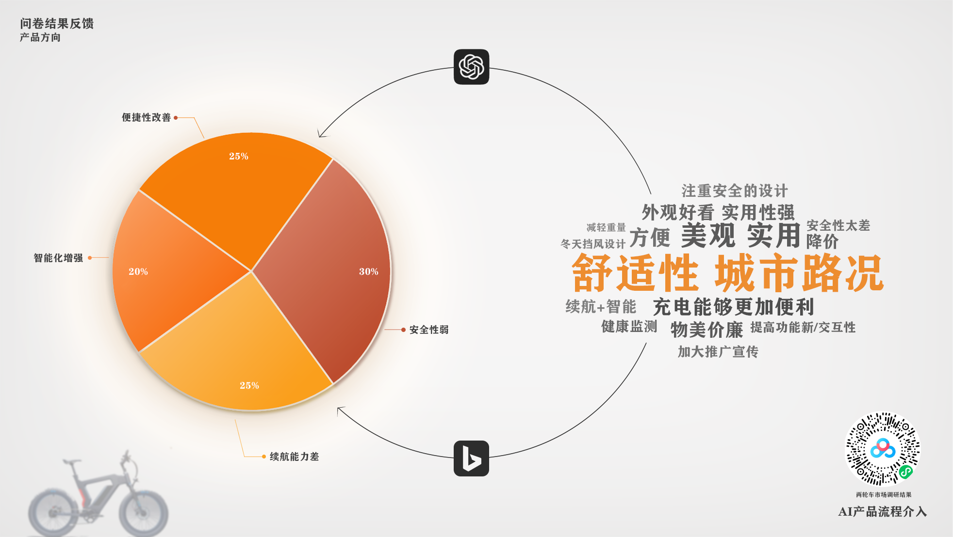 Electric moped，AI design，Self-design workflow，