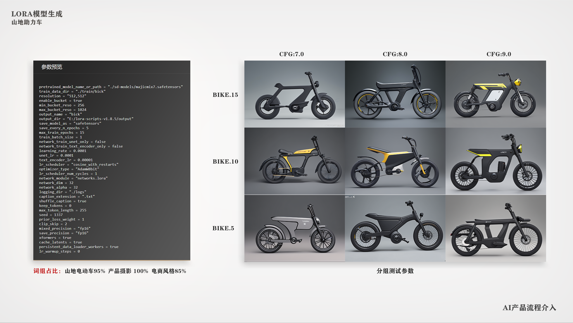 Electric moped，AI design，Self-design workflow，
