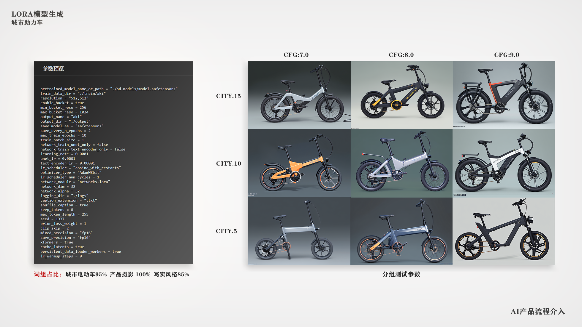 Electric moped，AI design，Self-design workflow，