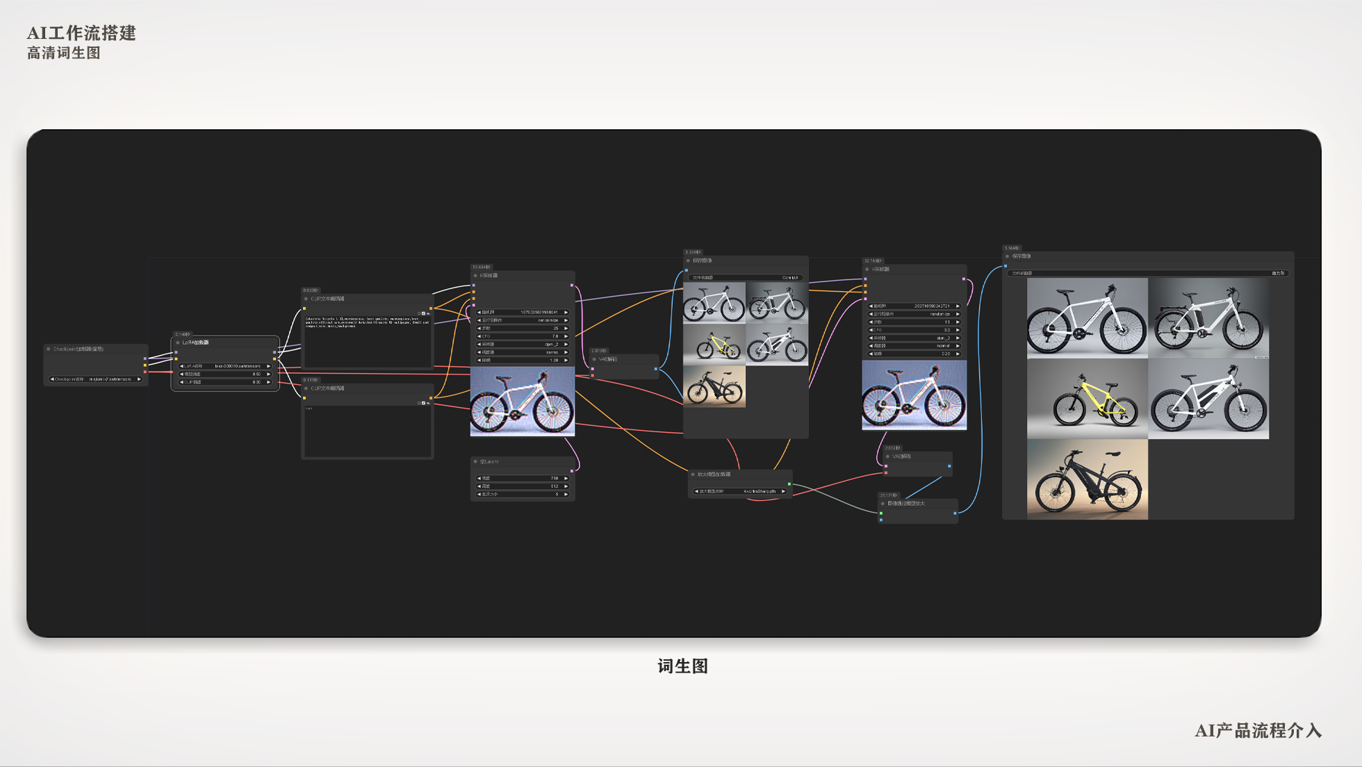Electric moped，AI design，Self-design workflow，
