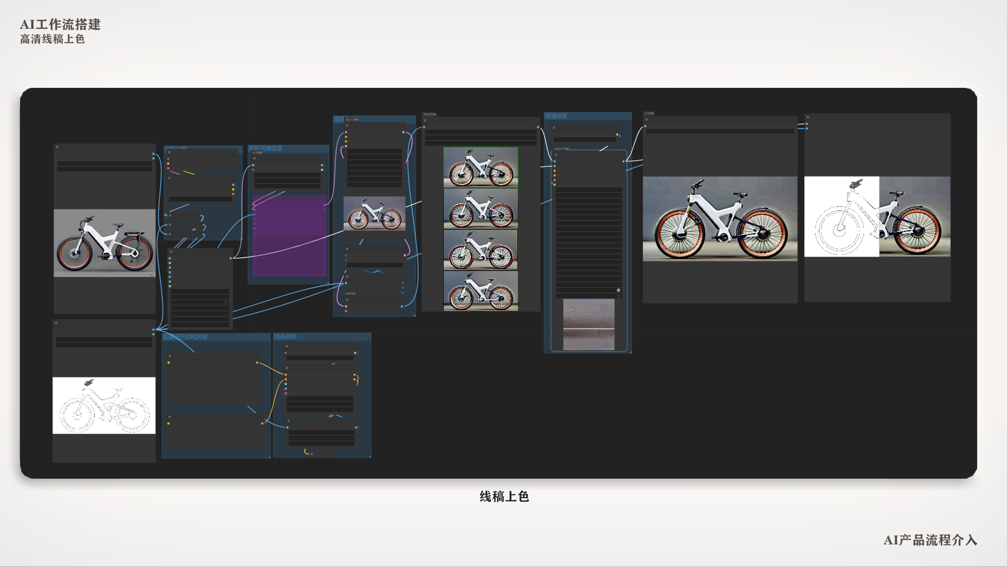 Electric moped，AI design，Self-design workflow，