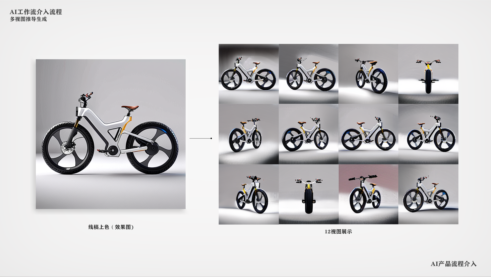 Electric moped，AI design，Self-design workflow，