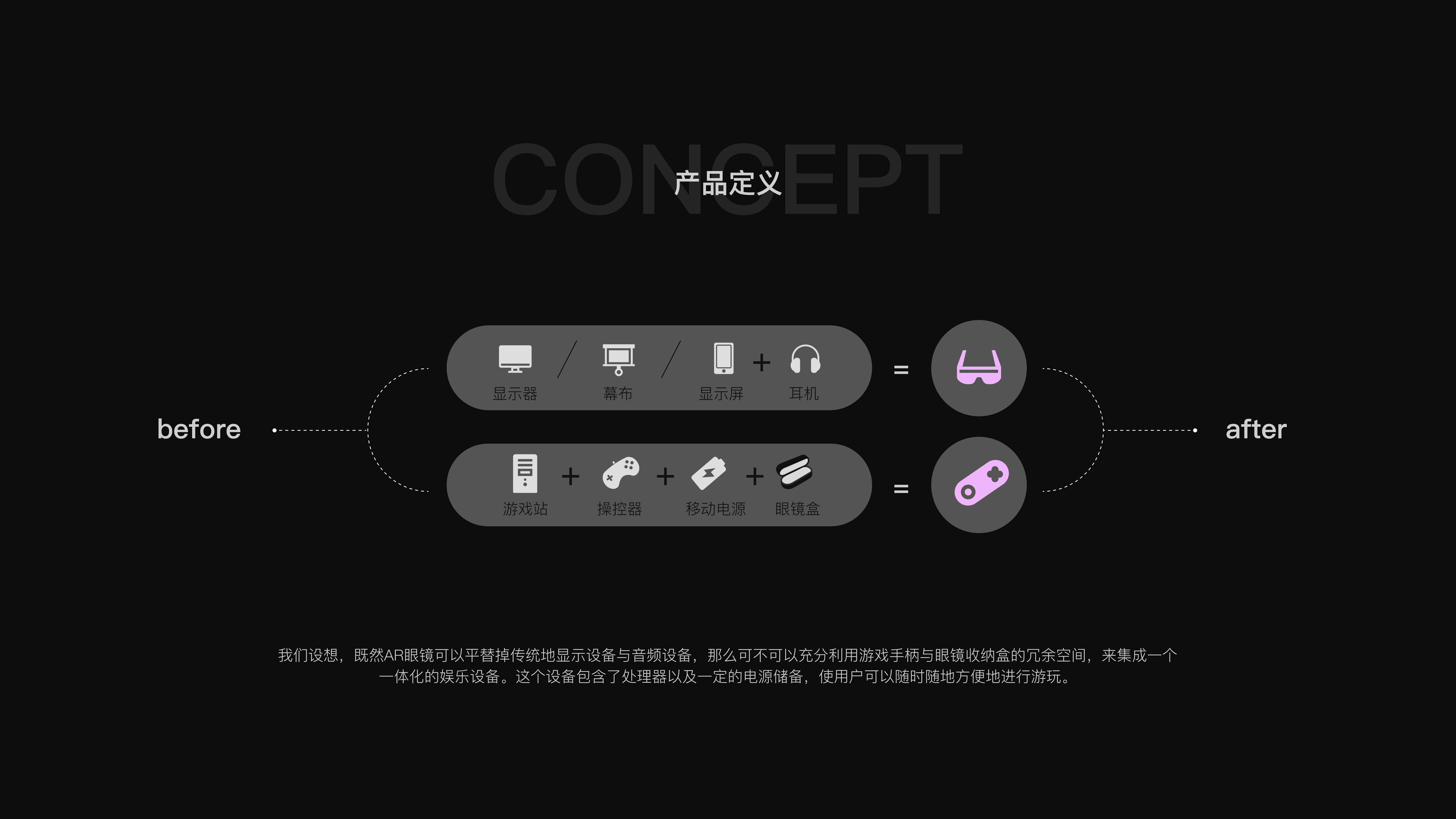 Game handle，Smart glasses，keyshot，Render，Handle，VR glasses，sample reels，