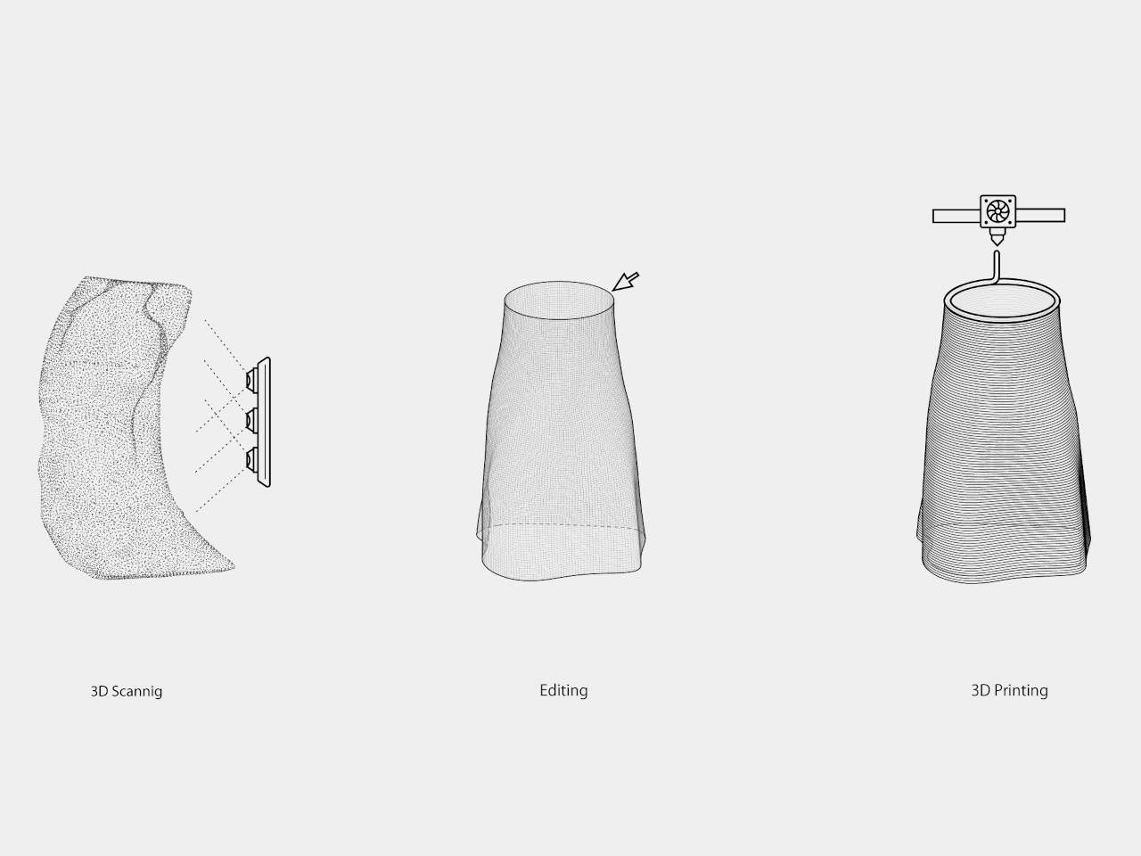 Floating Forest，3D printing，Sustainable design，wooden tables ，irregular morphology，