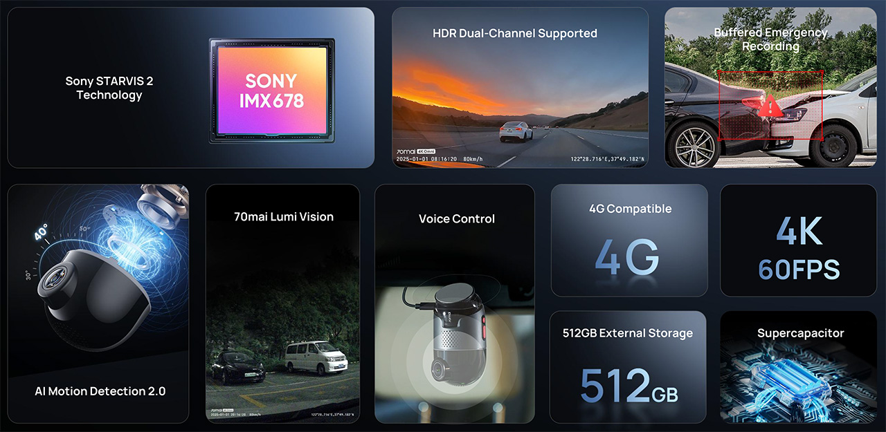 camera，4K panoramic driving recorder，Intelligent monitoring，night vision，