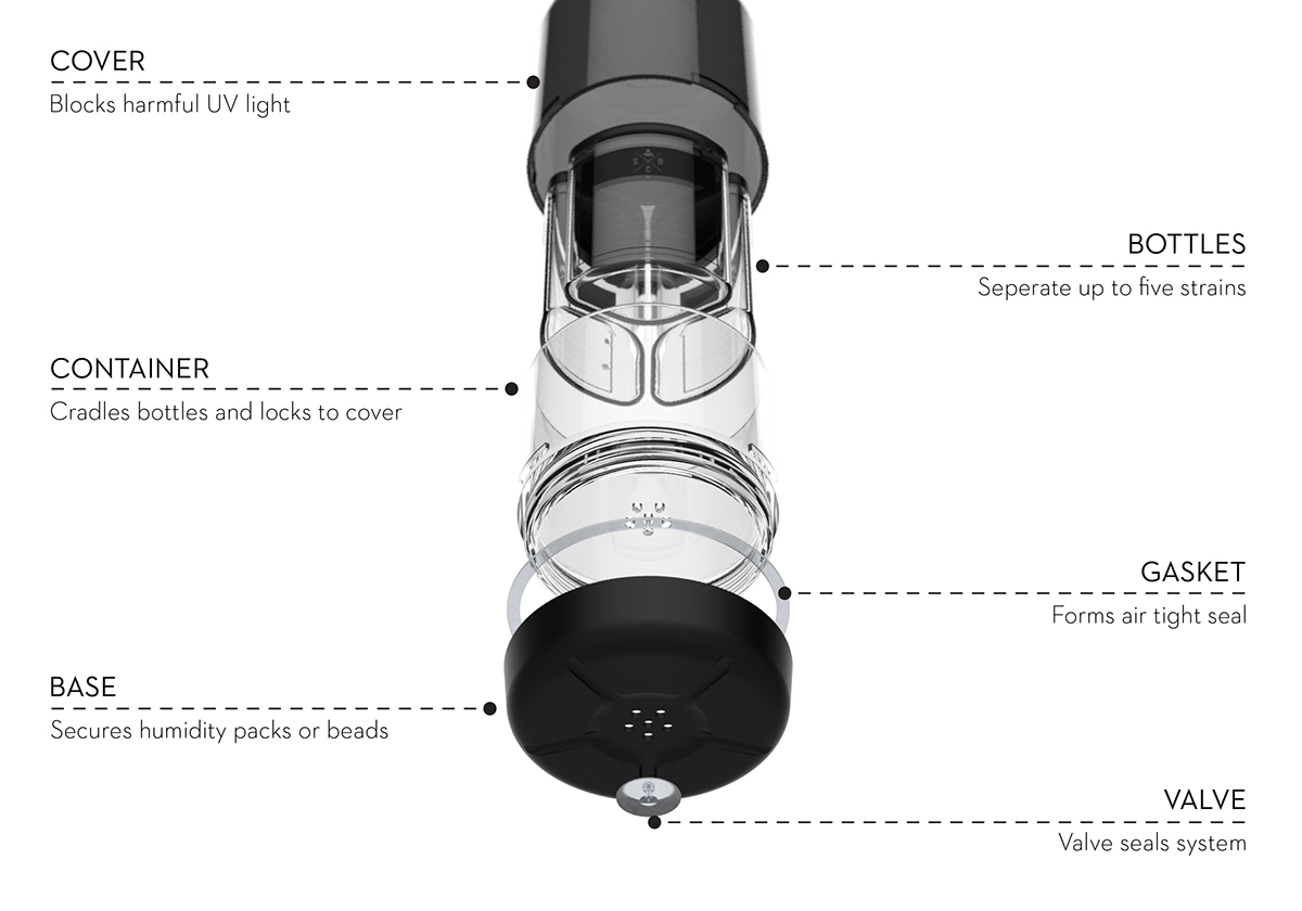 Greenskeeper，Storage Tank，Preservation，product design，