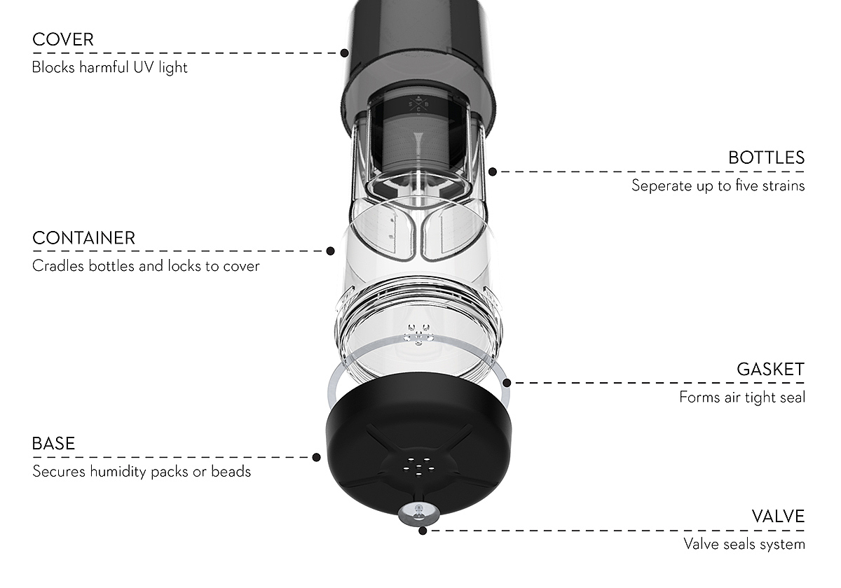 Greenskeeper，Storage Tank，Preservation，product design，