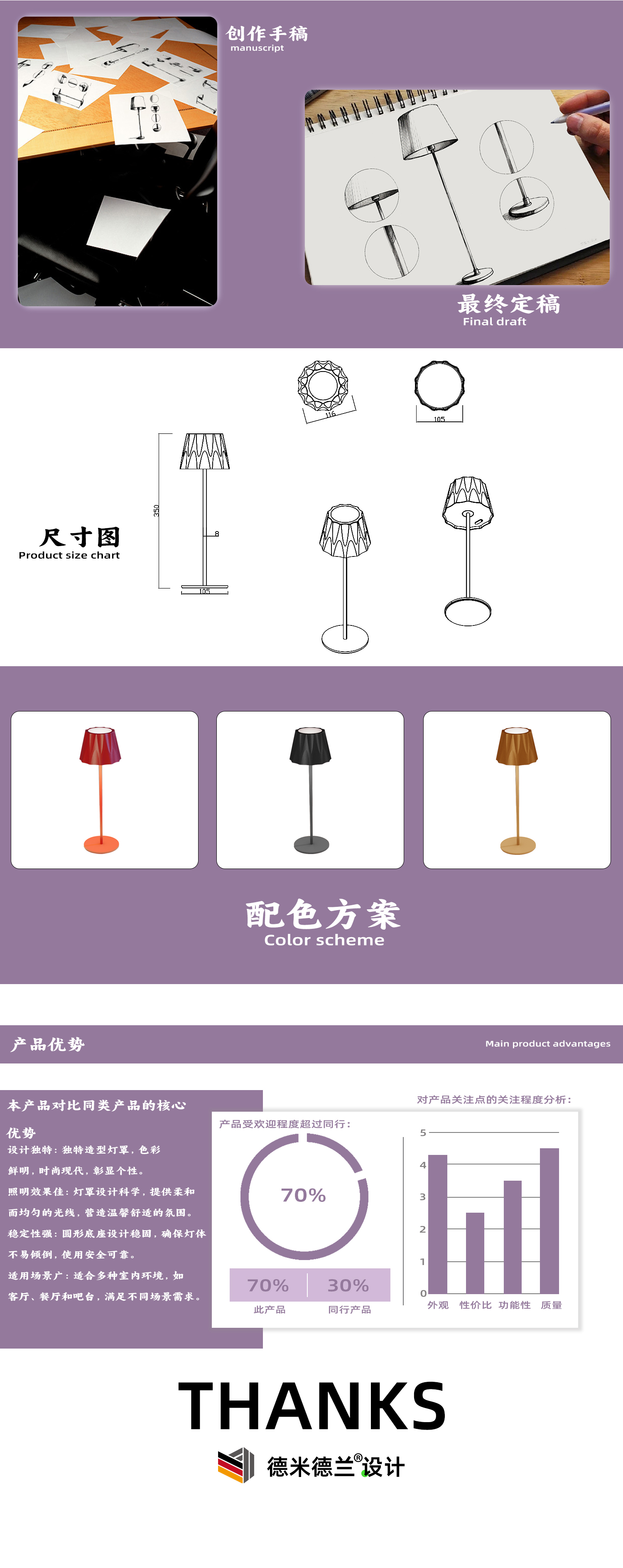 Bar table lamp，Bar lamp，lamps and lanterns，lamp，