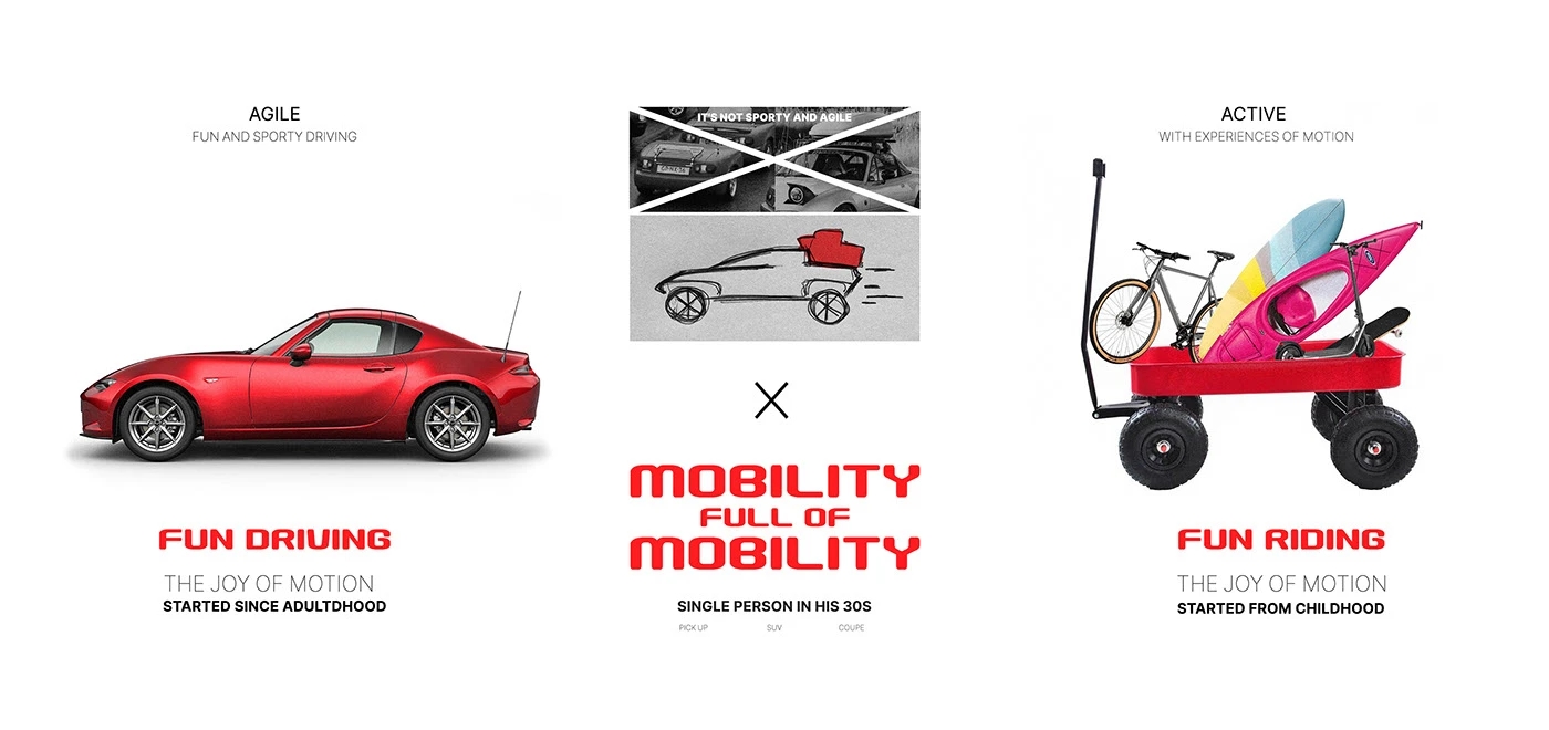 automobile，vehicle，MAZDA ONI-X，Mazda，