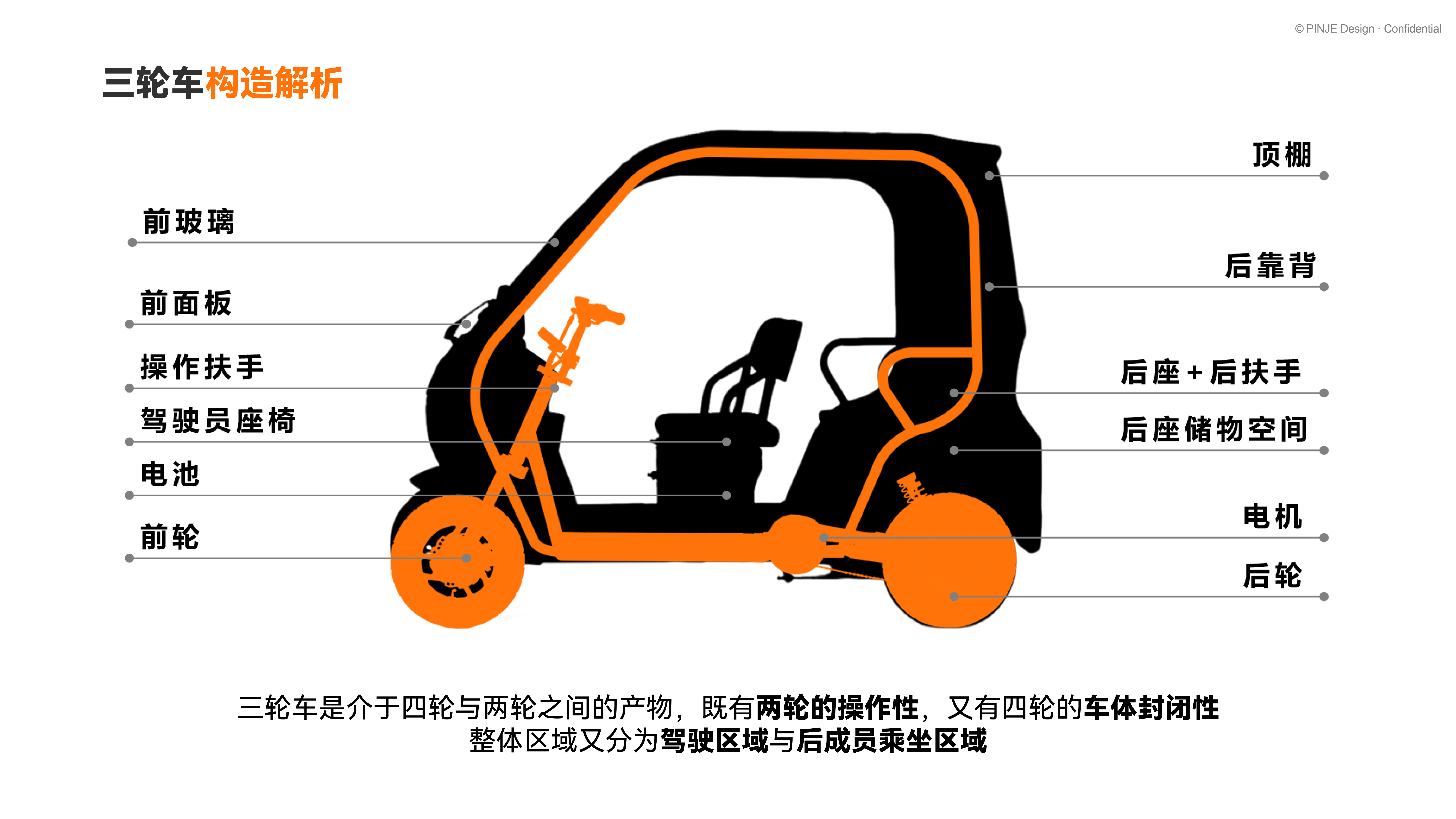 Tricycle，automobile，Electric vehicle，Jin Peng，Sports car，vehicle，Small town youth，product design，