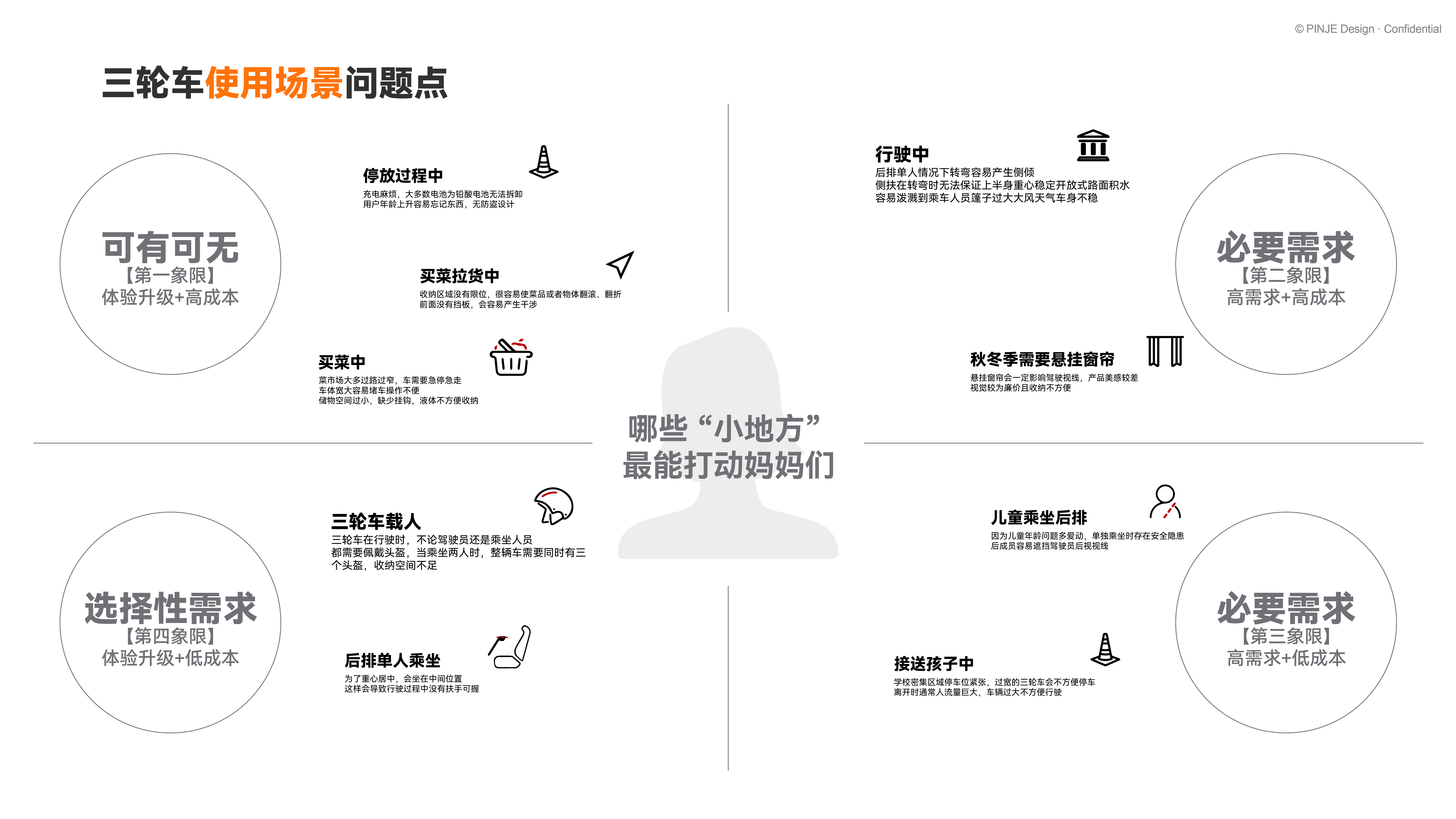 Tricycle，automobile，Electric vehicle，Jin Peng，Sports car，vehicle，Small town youth，product design，