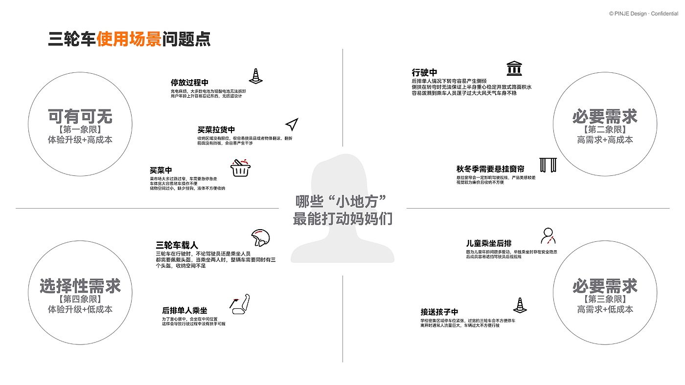 Tricycle，automobile，Electric vehicle，Jin Peng，Sports car，vehicle，Small town youth，product design，