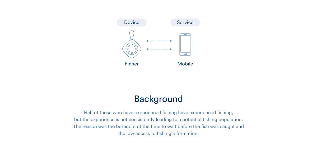 钓竿，智能，手机联动，钓鱼，