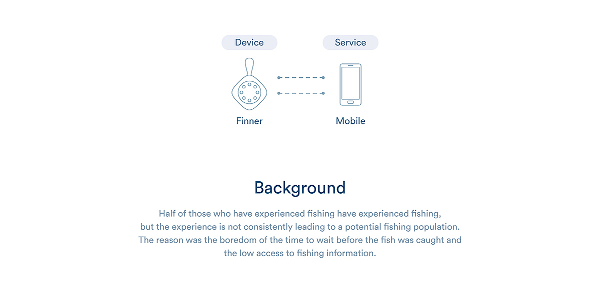 Fishing rod，intelligence，Mobile linkage，go fishing，