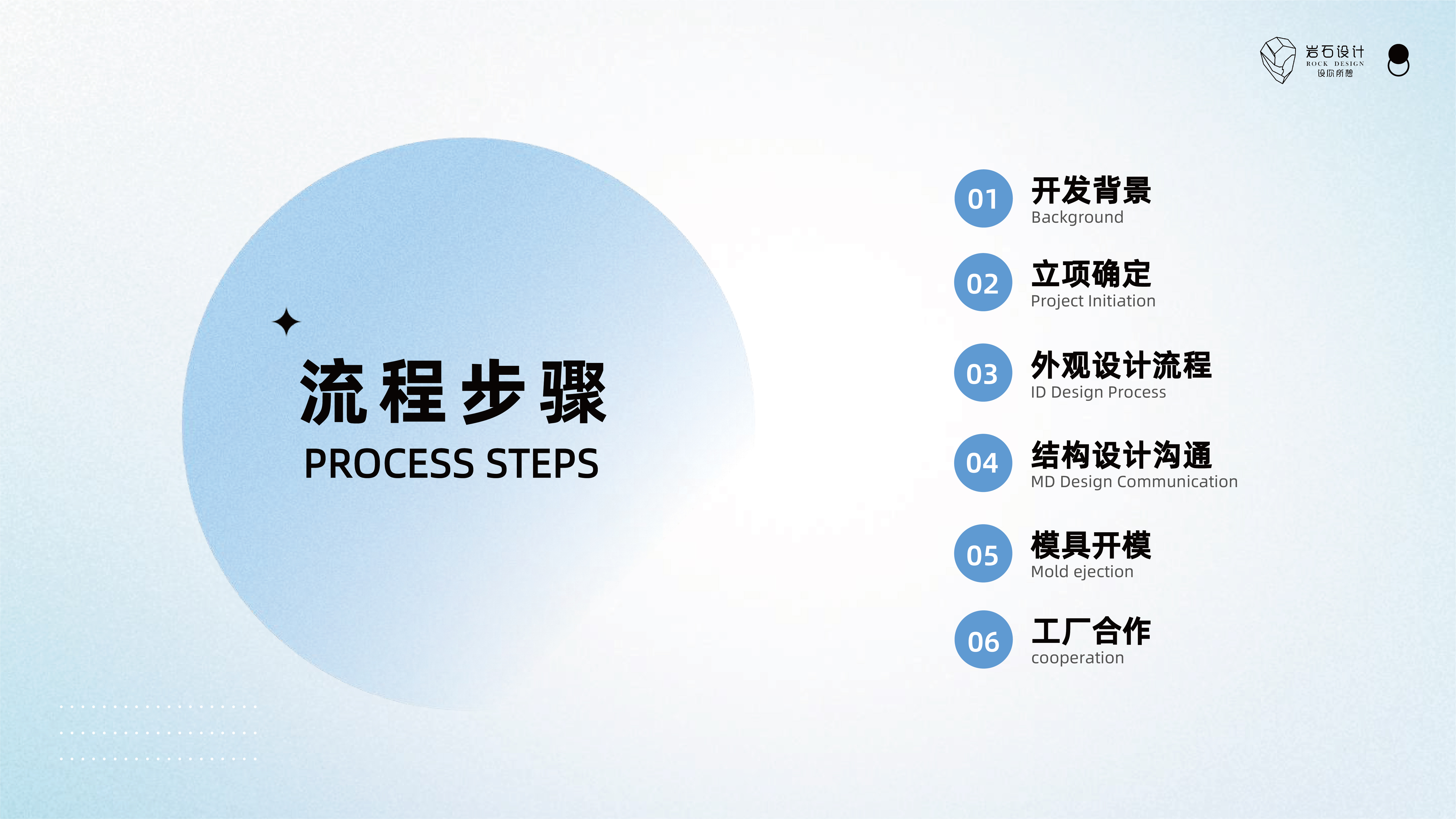 TWS headset，Bluetooth headset，product manager，Plant Development Process，Rock Design，3C digital products，electronic fast consumer goods，Industrial design process，