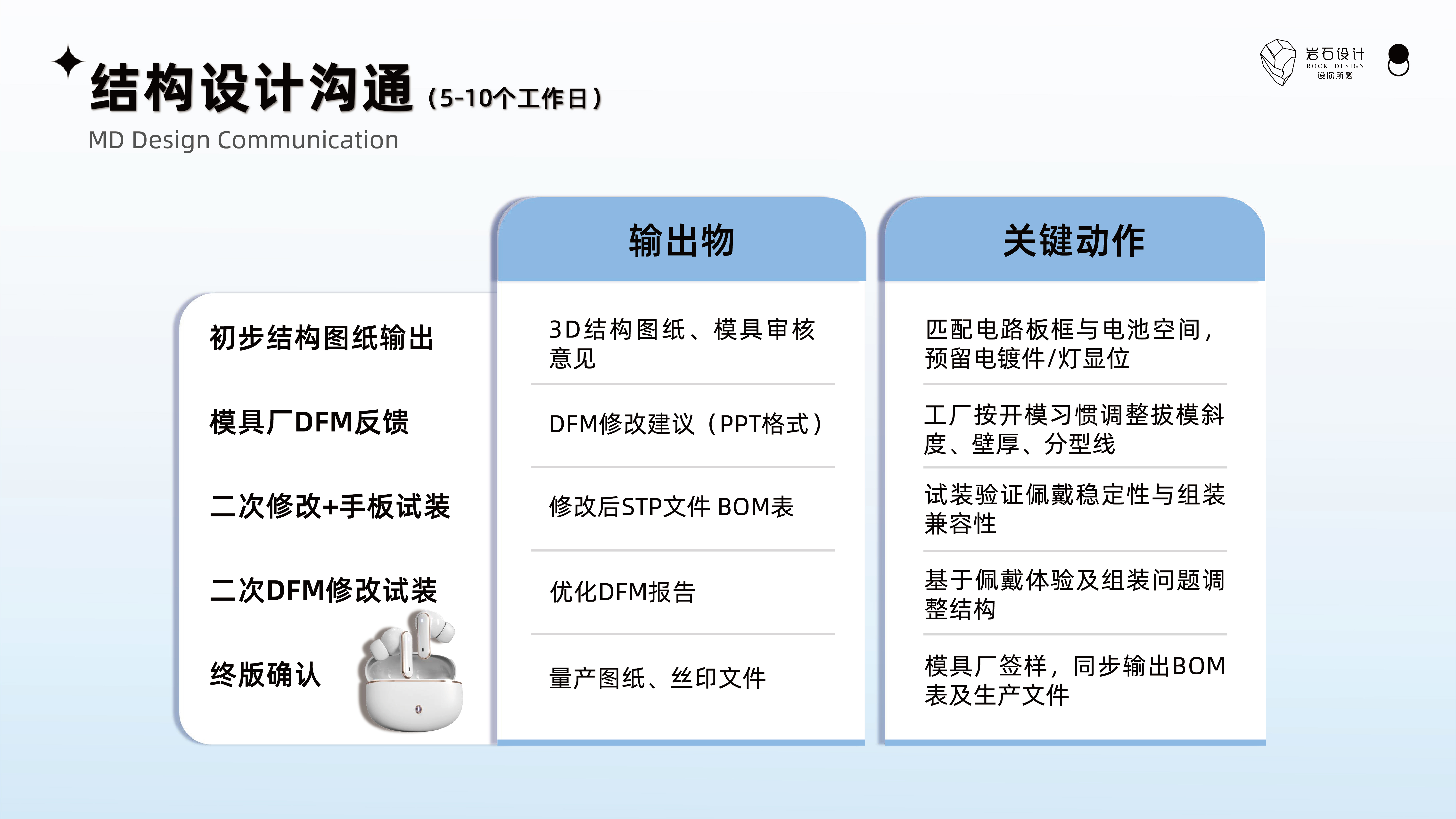 TWS headset，Bluetooth headset，product manager，Plant Development Process，Rock Design，3C digital products，electronic fast consumer goods，Industrial design process，