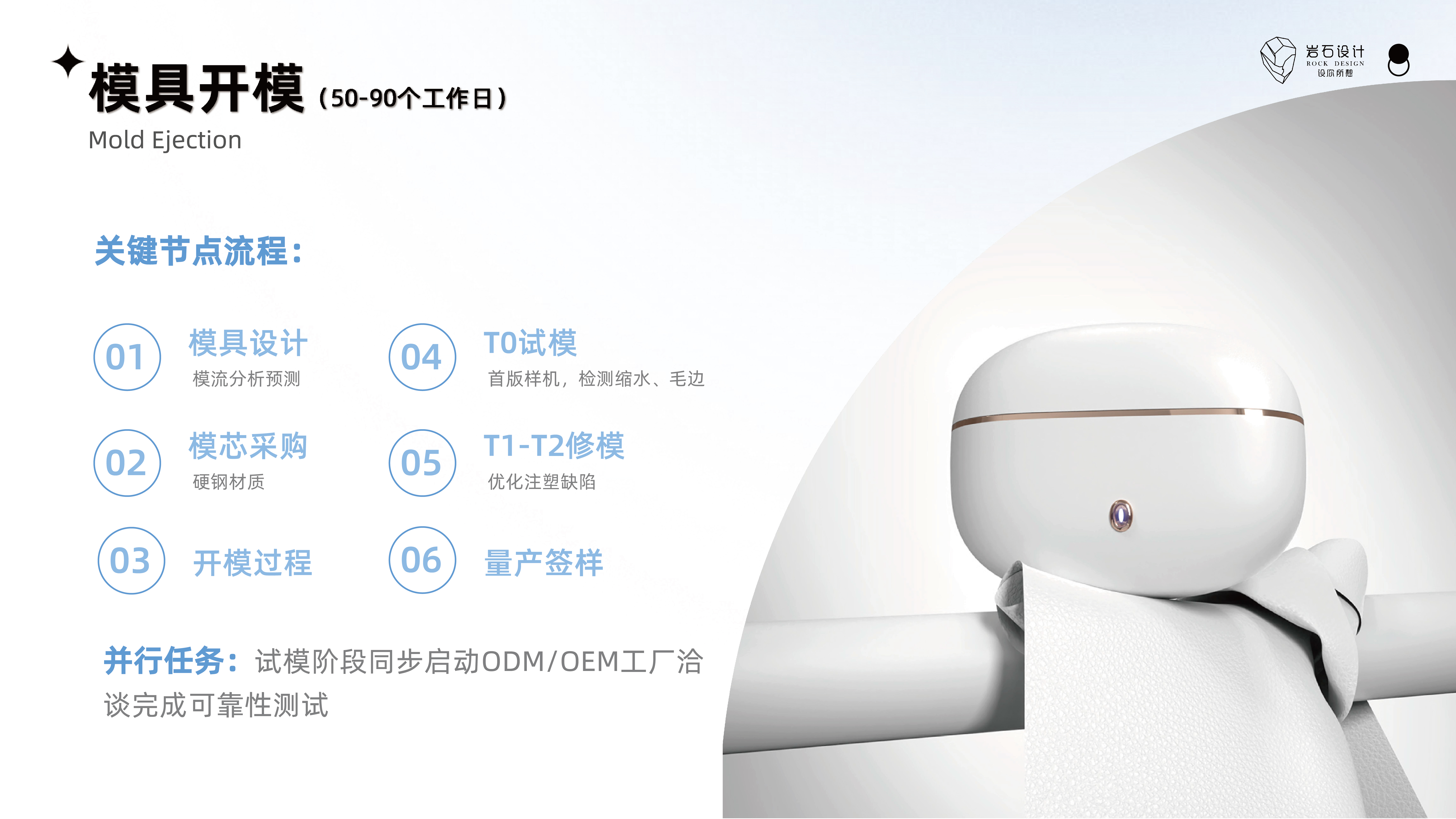 TWS headset，Bluetooth headset，product manager，Plant Development Process，Rock Design，3C digital products，electronic fast consumer goods，Industrial design process，