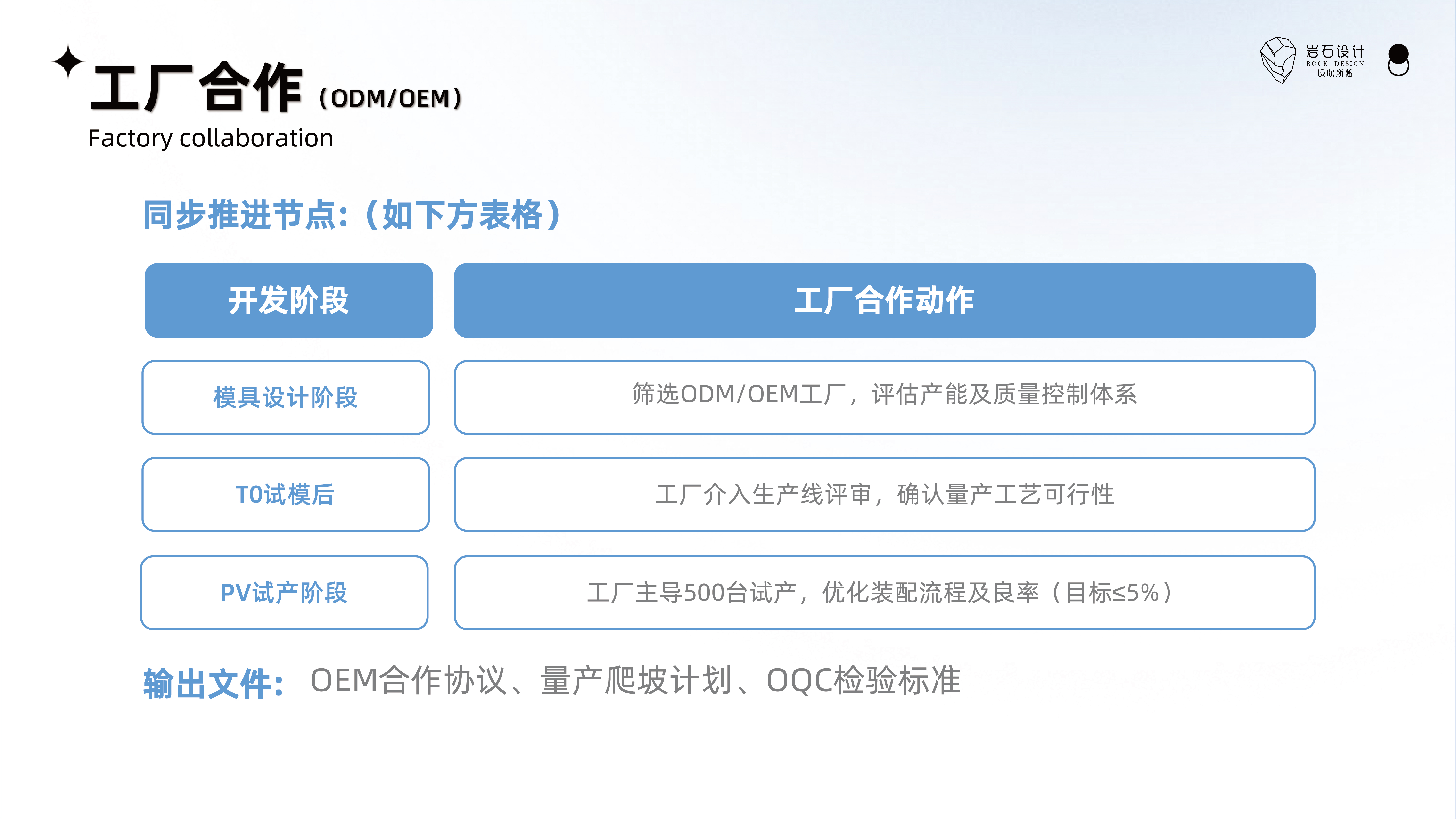 TWS headset，Bluetooth headset，product manager，Plant Development Process，Rock Design，3C digital products，electronic fast consumer goods，Industrial design process，