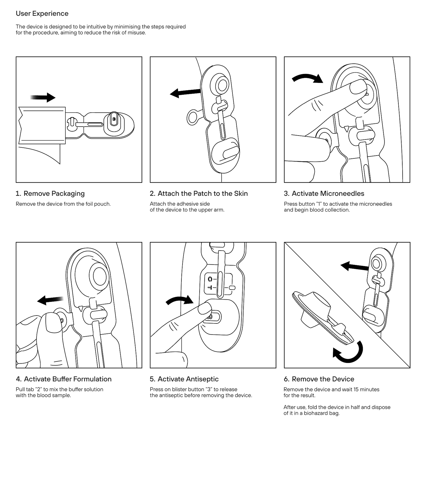 Microneedle Patch，Medical burden reduction，Self-testing，convenient，