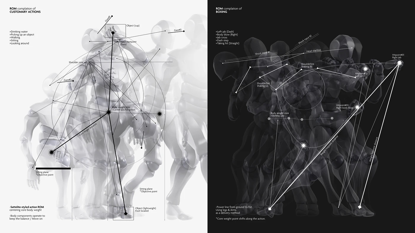LARIOT，robot，Boxing，anatomy，