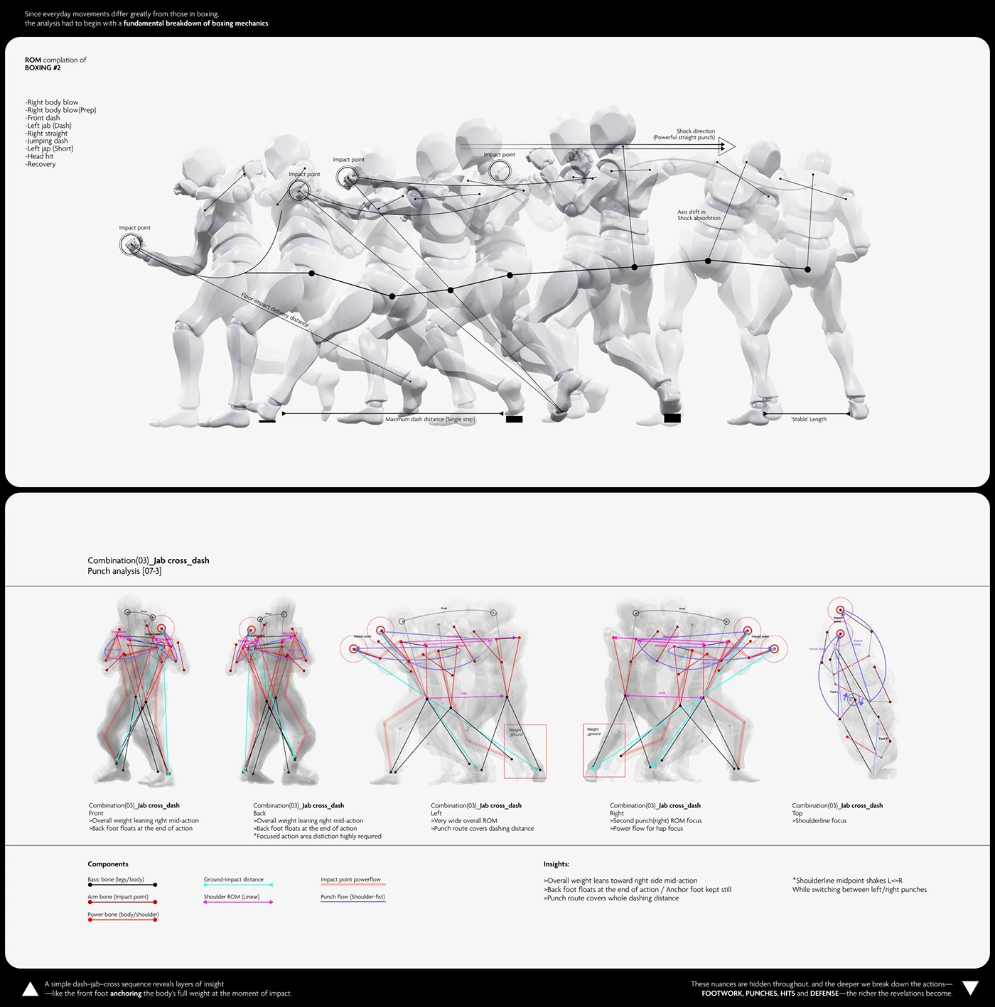 LARIOT，robot，Boxing，anatomy，