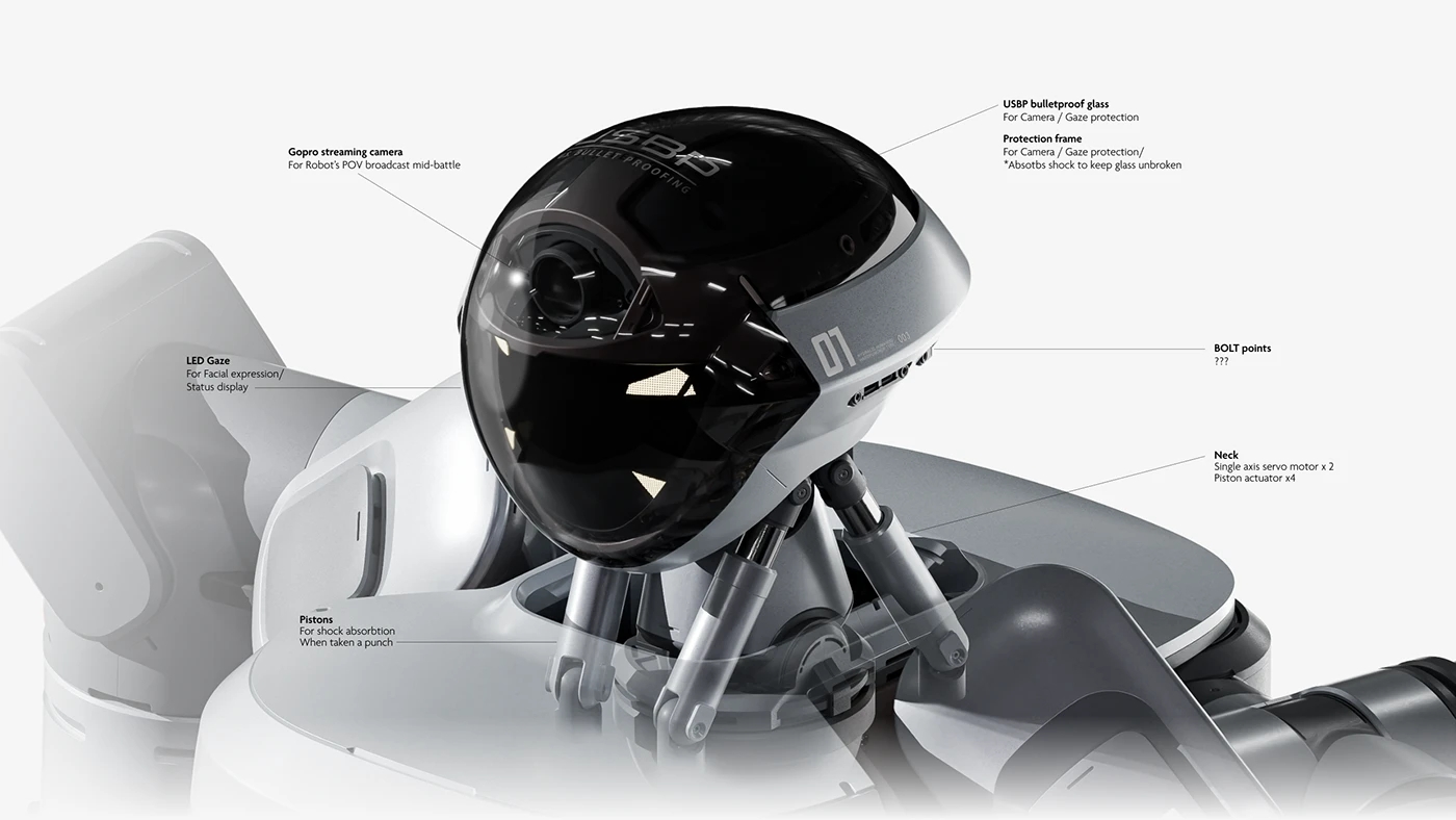 LARIOT，robot，Boxing，anatomy，