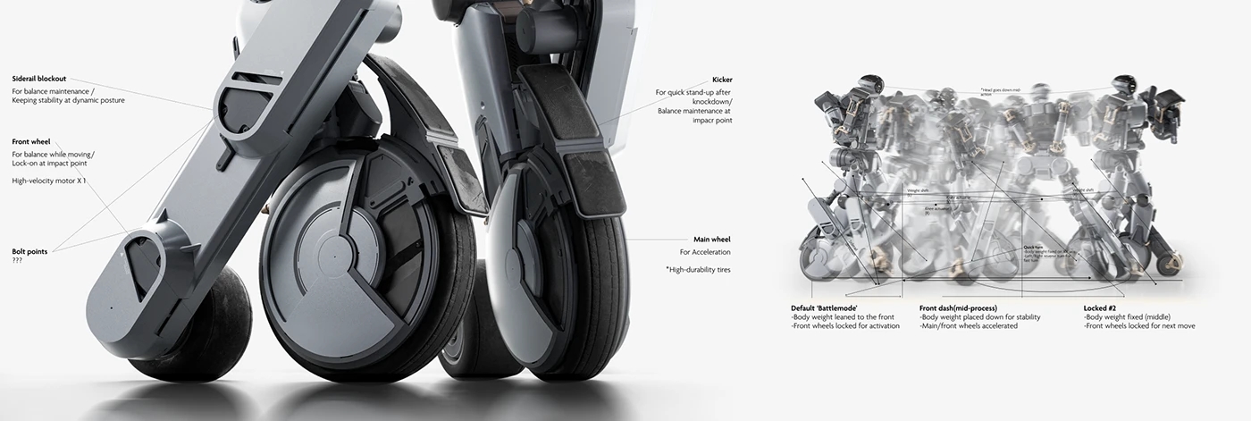 LARIOT，robot，Boxing，anatomy，