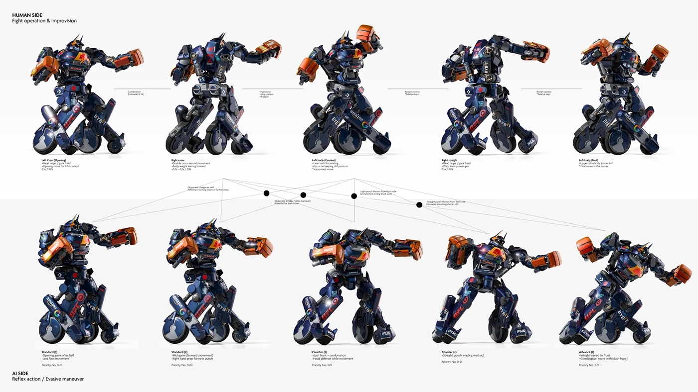 LARIOT，robot，Boxing，anatomy，