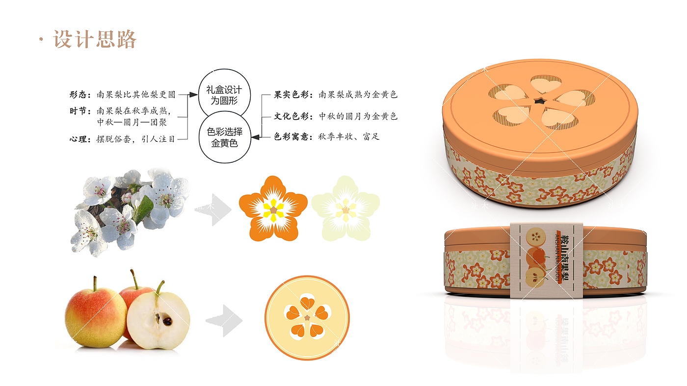 agricultural cultural creation，Nanguo pear packaging，Cultural creation，Fruit box packaging，