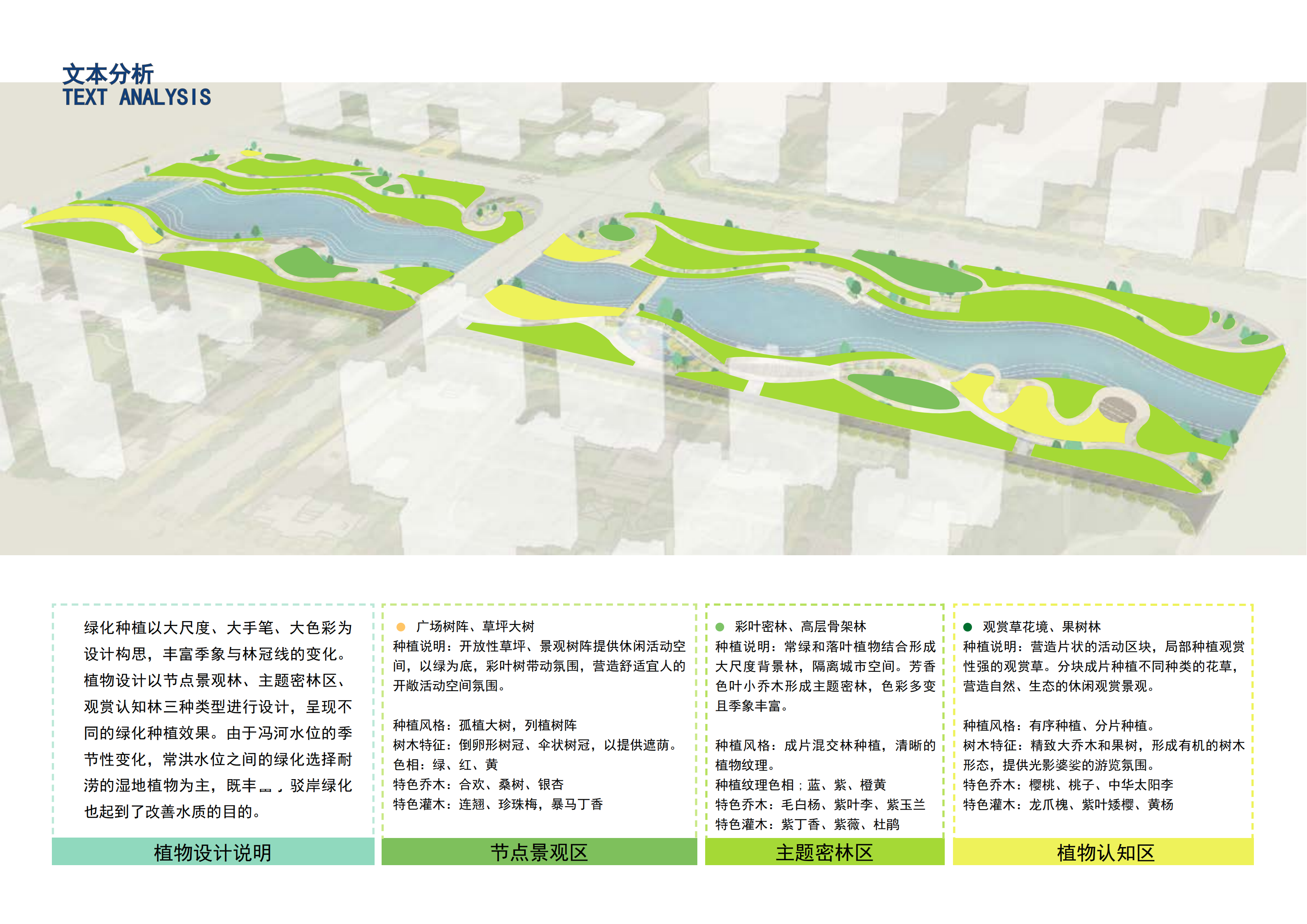 Design analysis diagram, typesetting，Landscape design，Cartoon Analysis Chart，Landscape Design Text，Text typesetting，