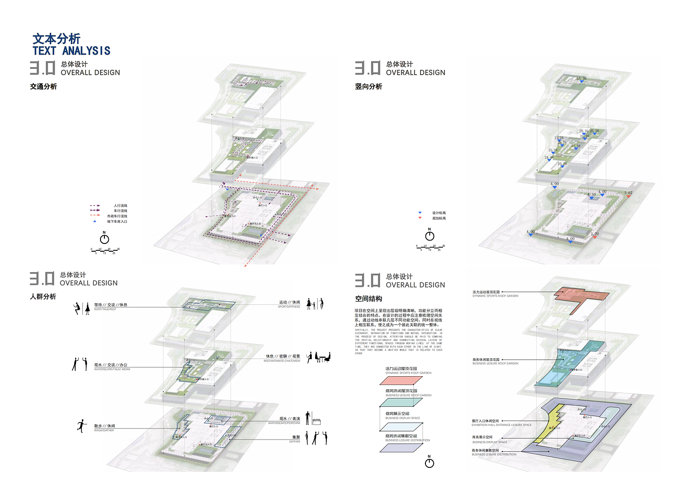 Design analysis diagram, typesetting，Landscape design，Cartoon Analysis Chart，Landscape Design Text，Text typesetting，